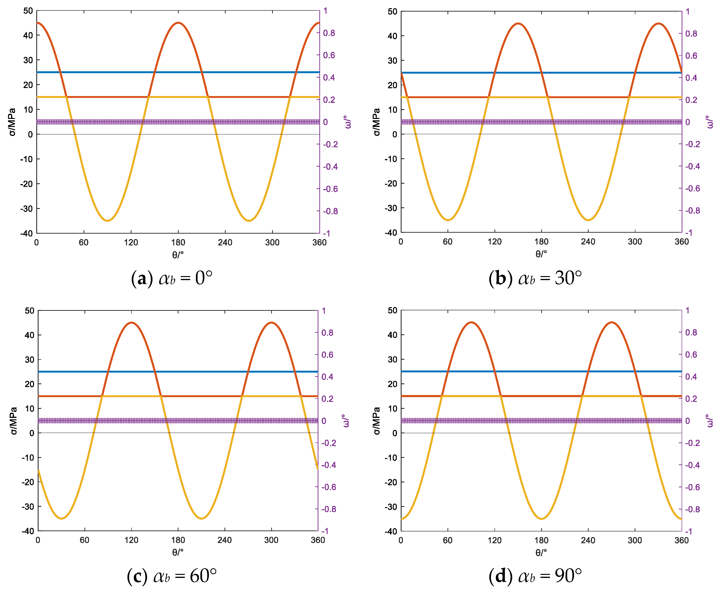 Processes 12 01874 g014