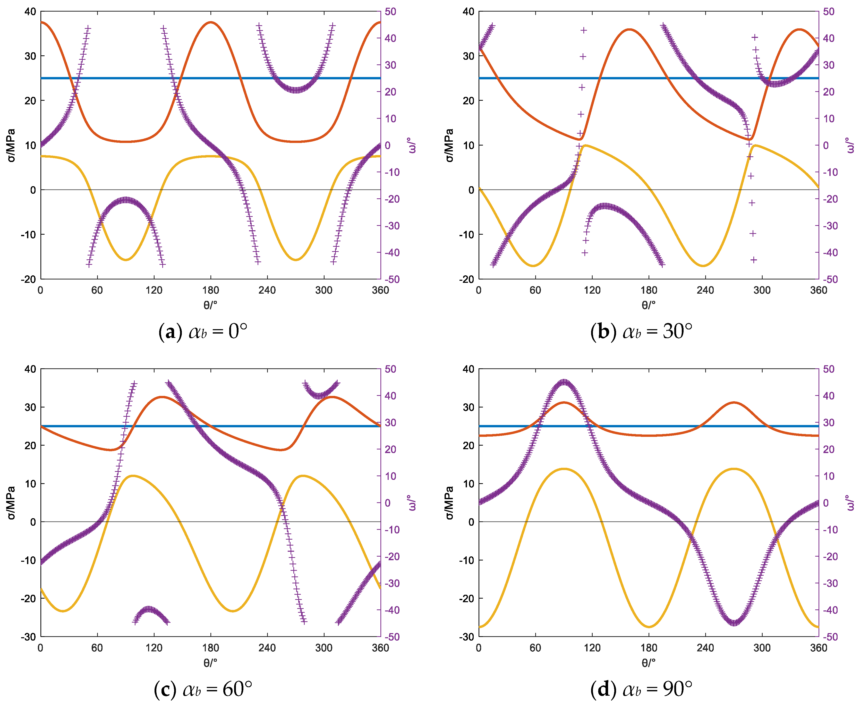 Processes 12 01874 g018