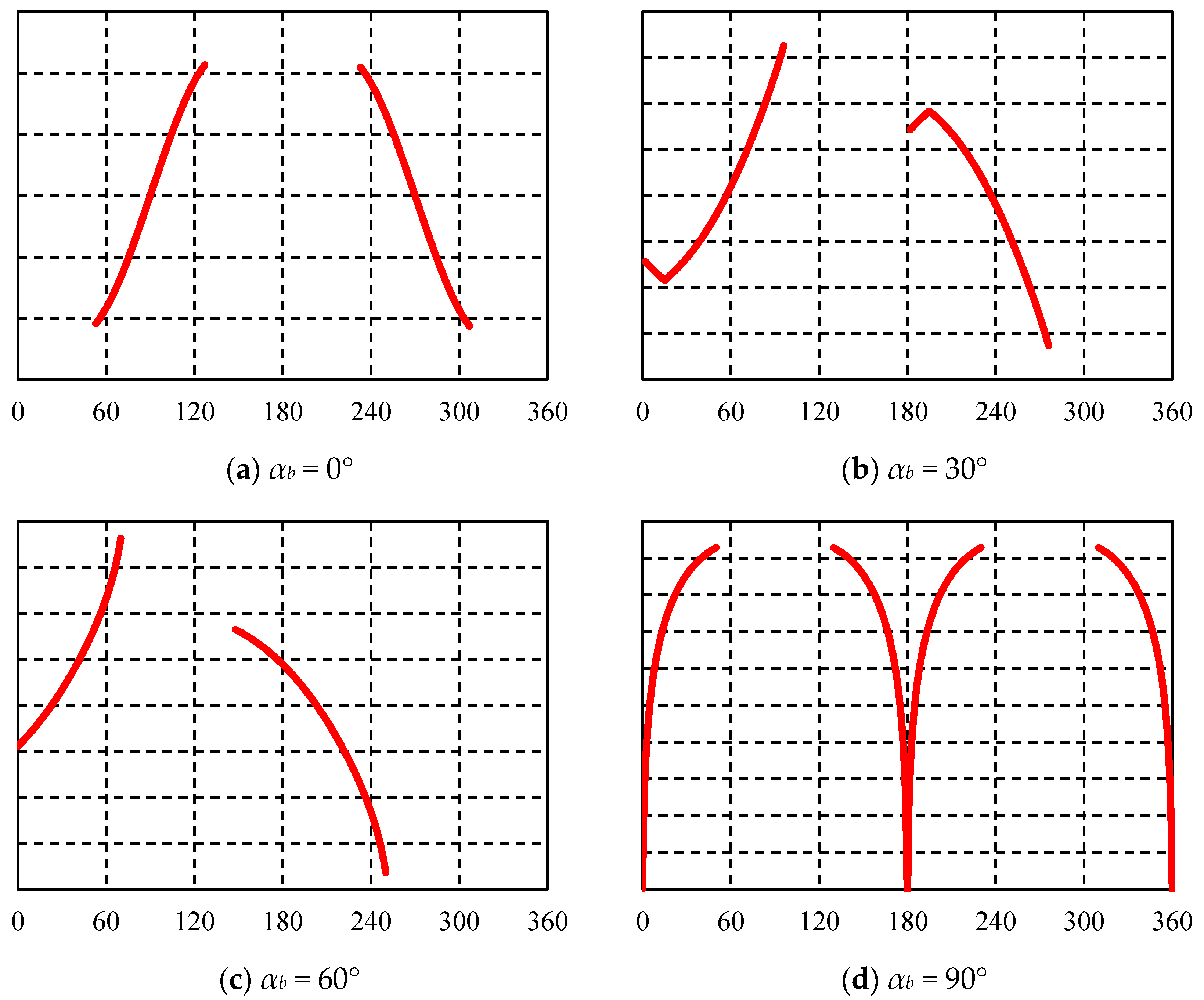 Processes 12 01874 g019