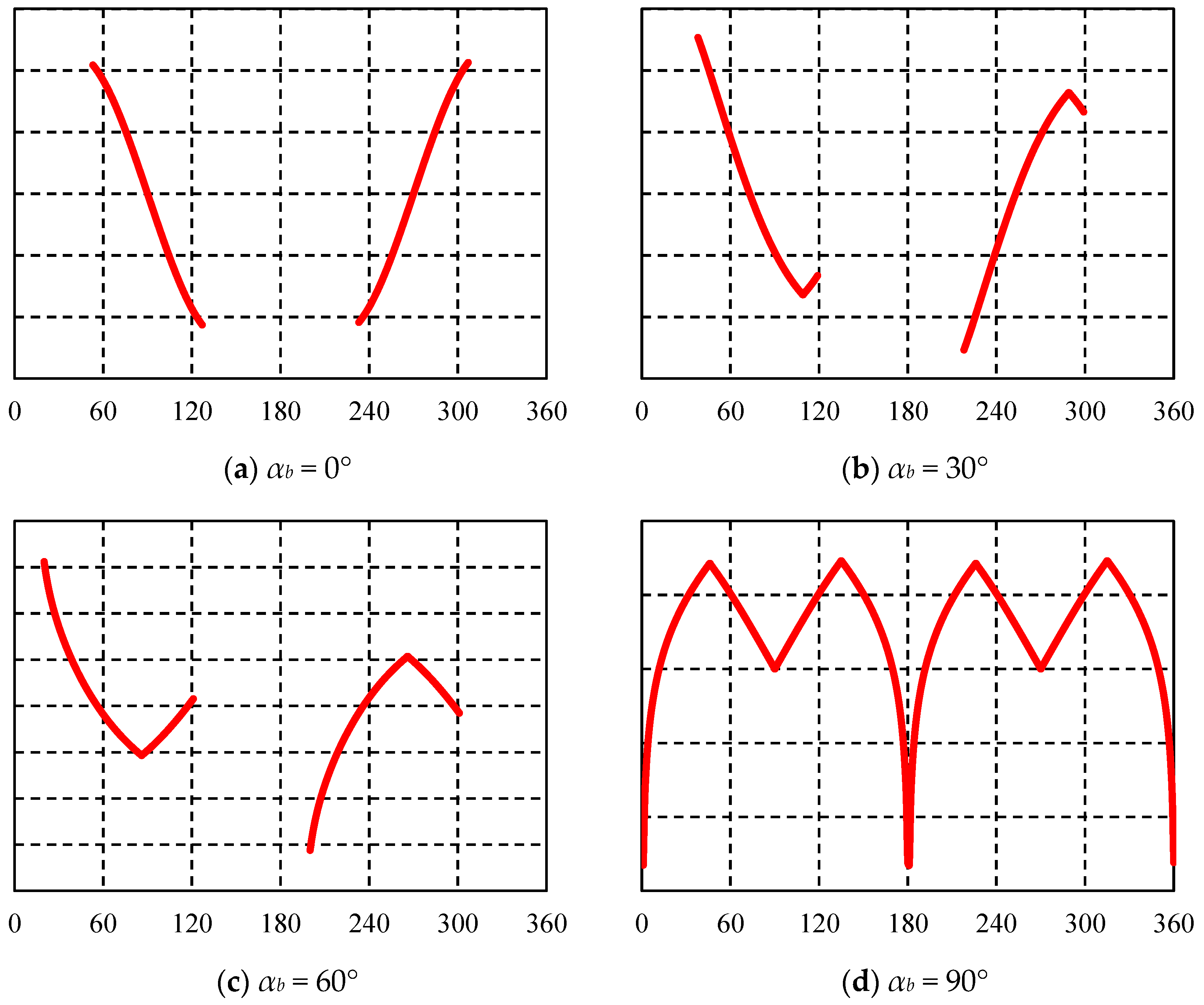 Processes 12 01874 g025