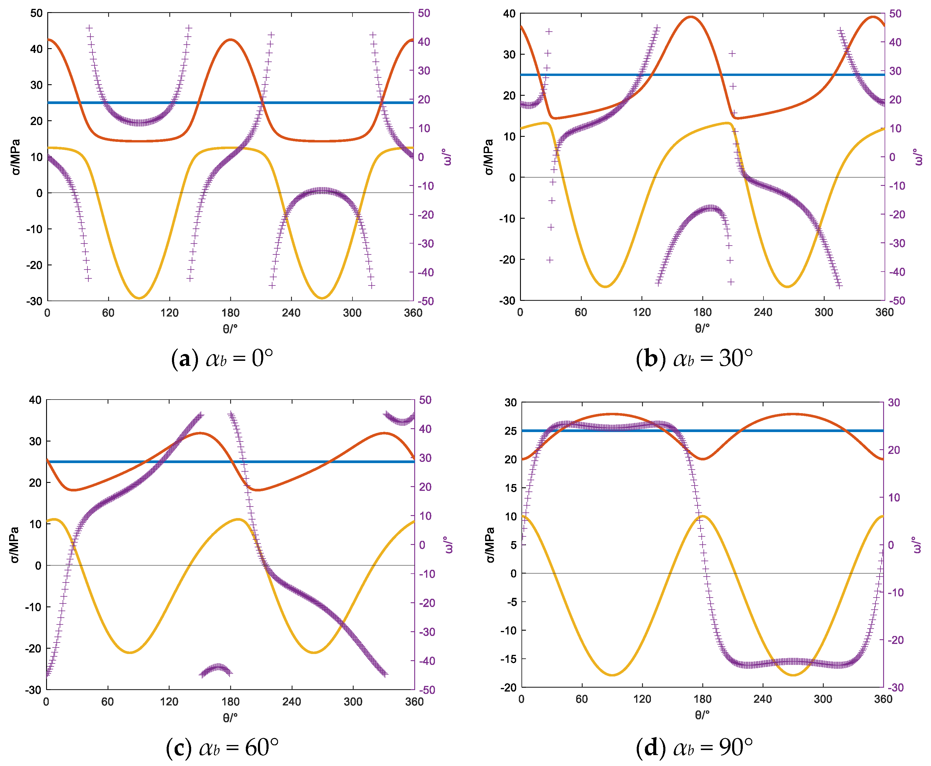 Processes 12 01874 g026