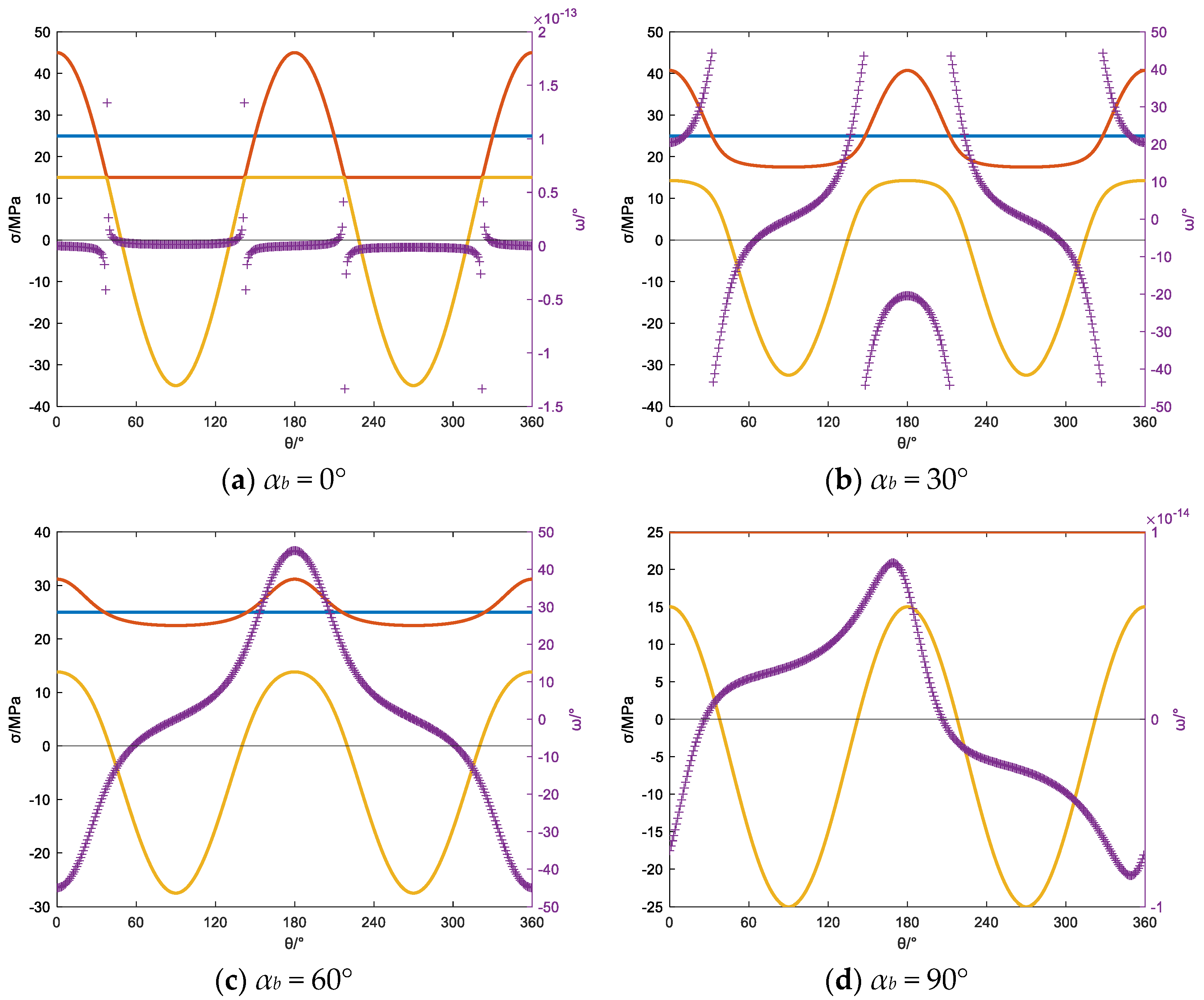 Processes 12 01874 g028
