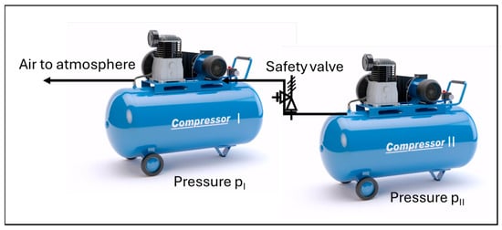 Processes 12 01875 g0a1