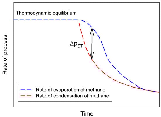Processes 12 01875 g0a2