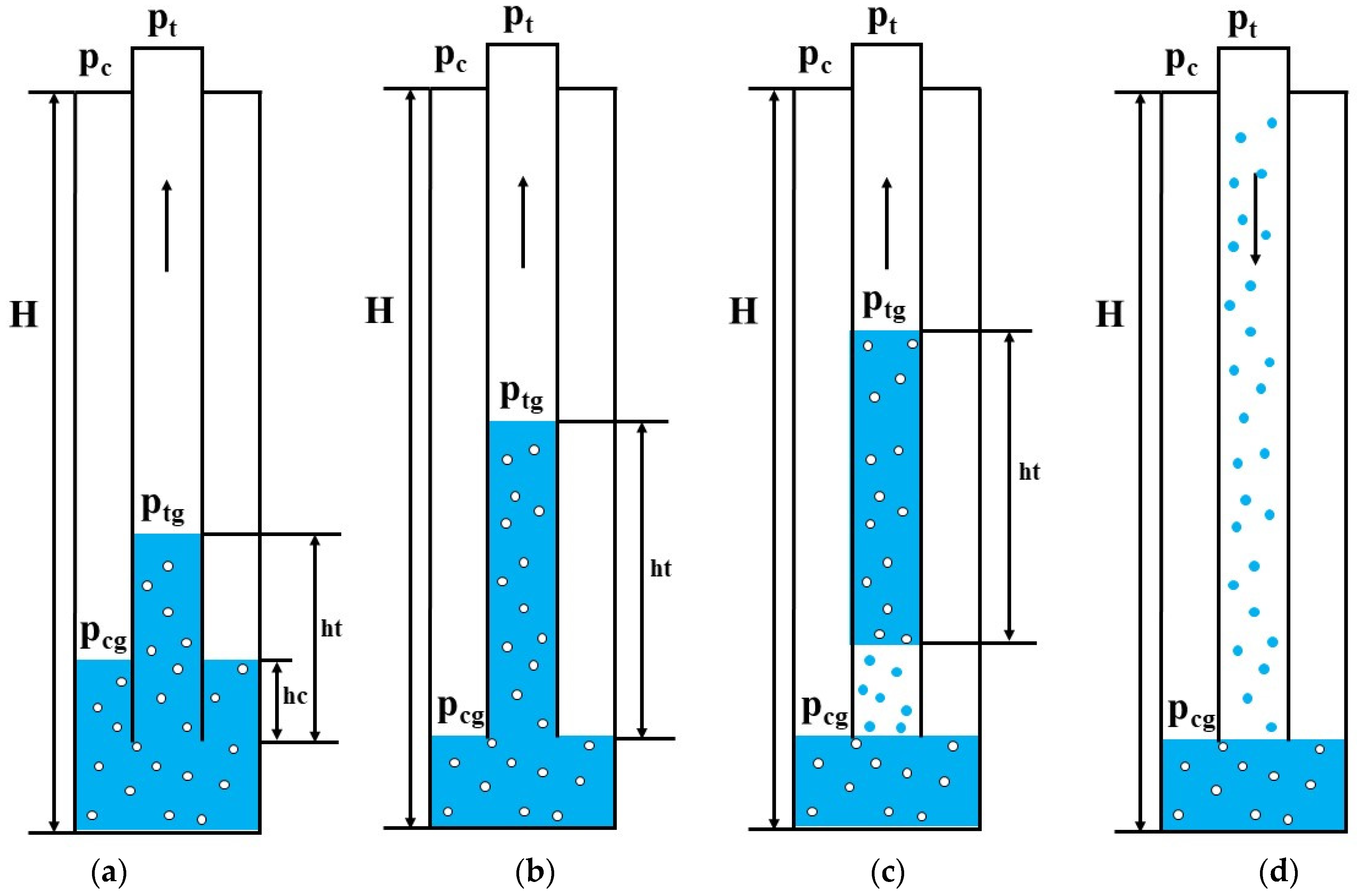 Processes 12 01877 g002 Processes 12 01877 g002