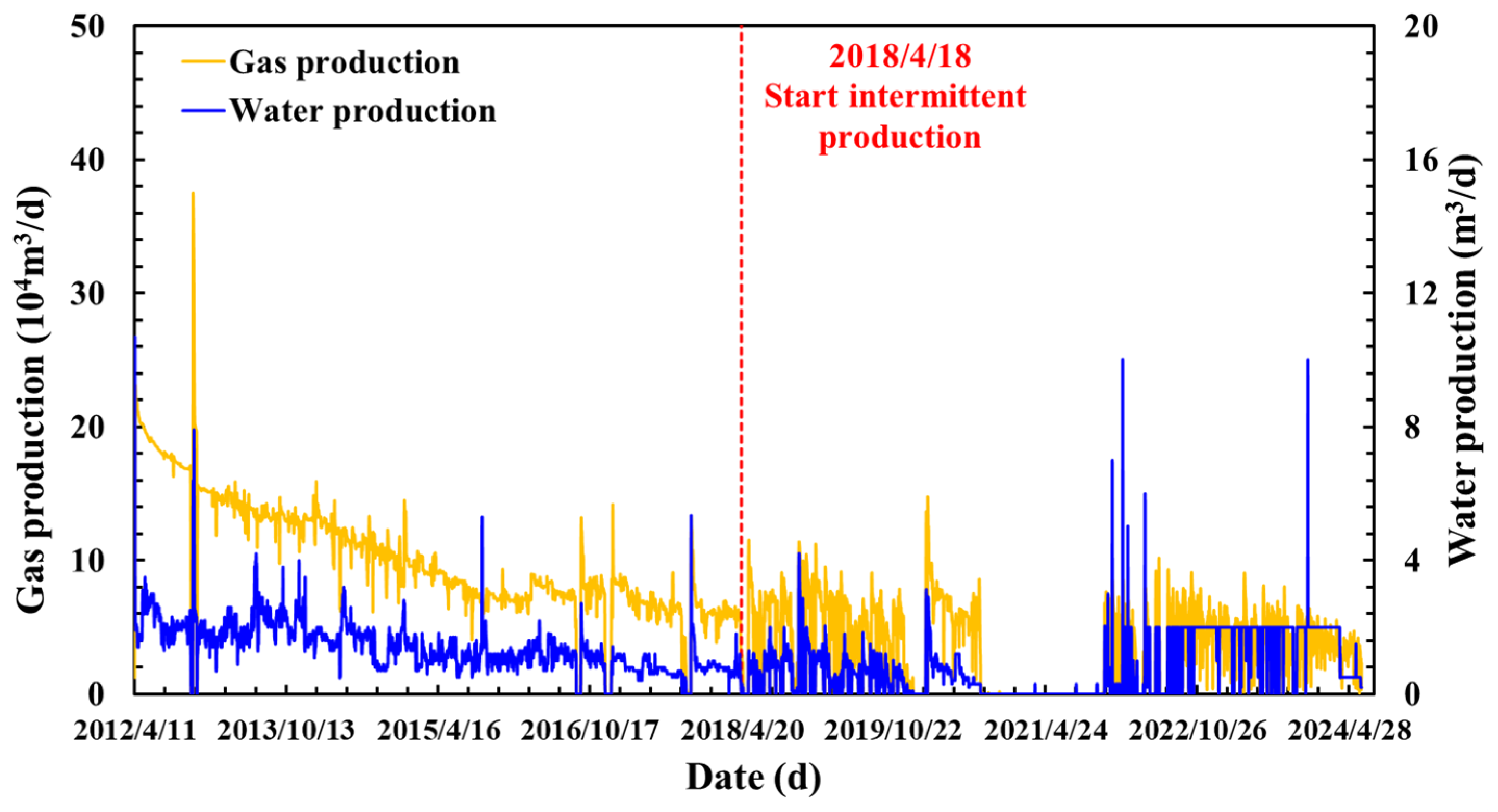 Processes 12 01877 g004 Processes 12 01877 g004