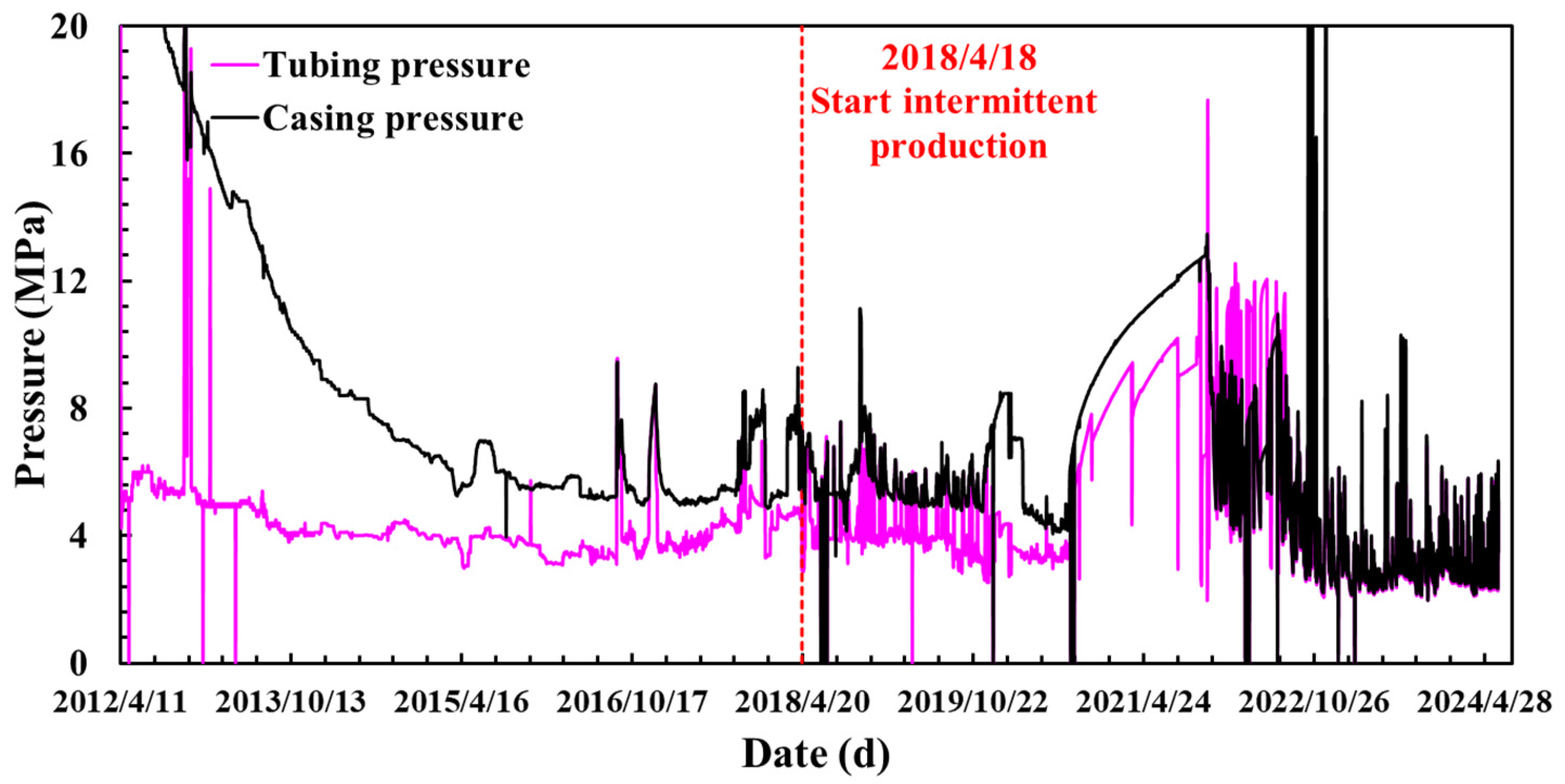 Processes 12 01877 g005 Processes 12 01877 g005