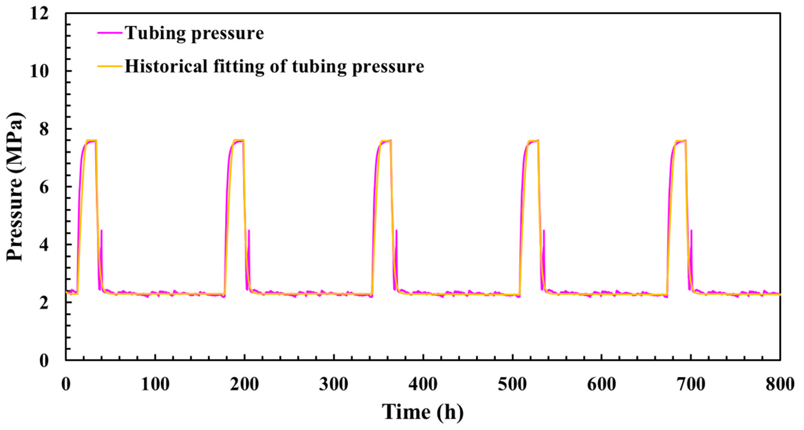 Processes 12 01877 g007 Processes 12 01877 g007