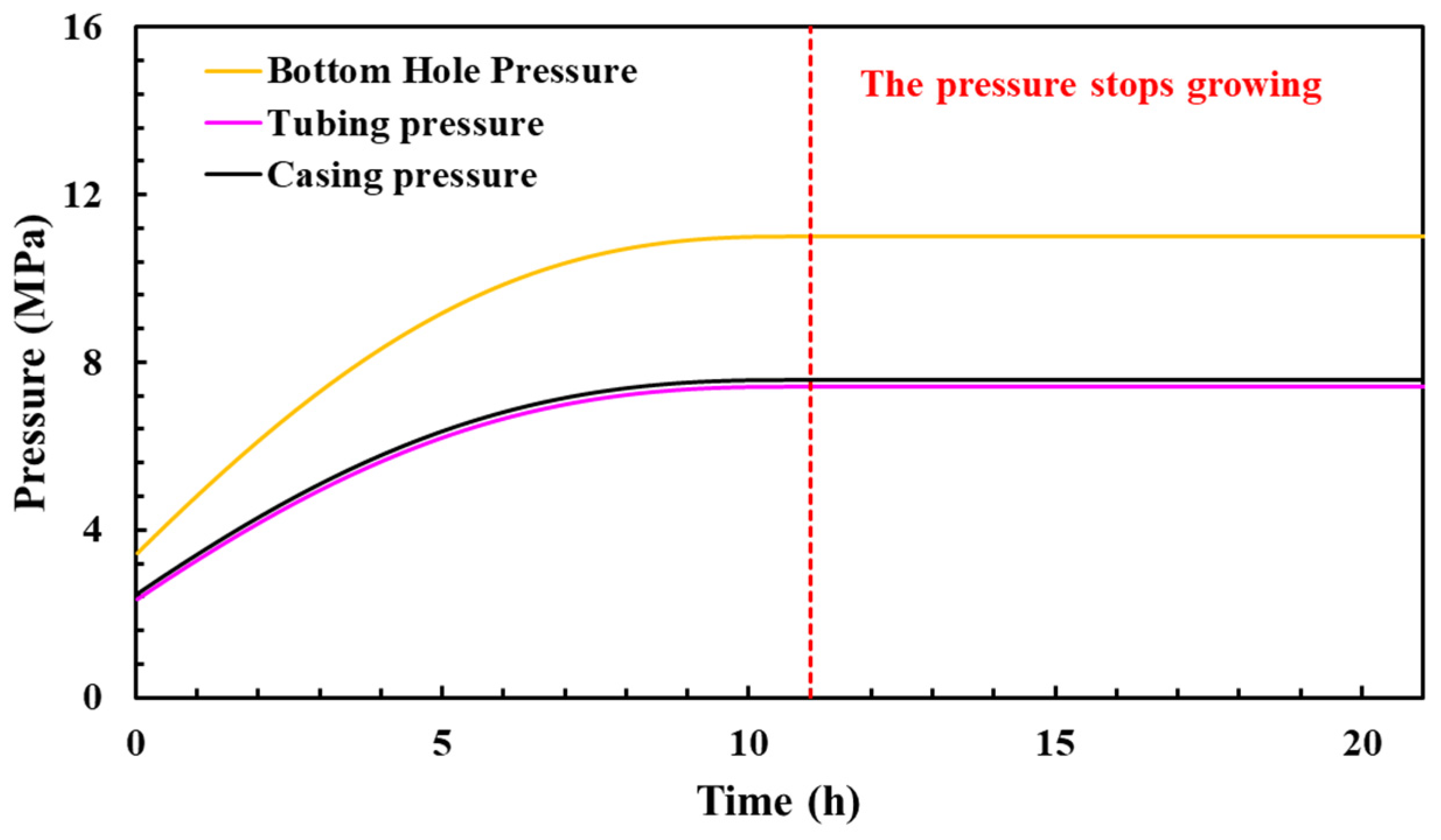 Processes 12 01877 g009 Processes 12 01877 g009