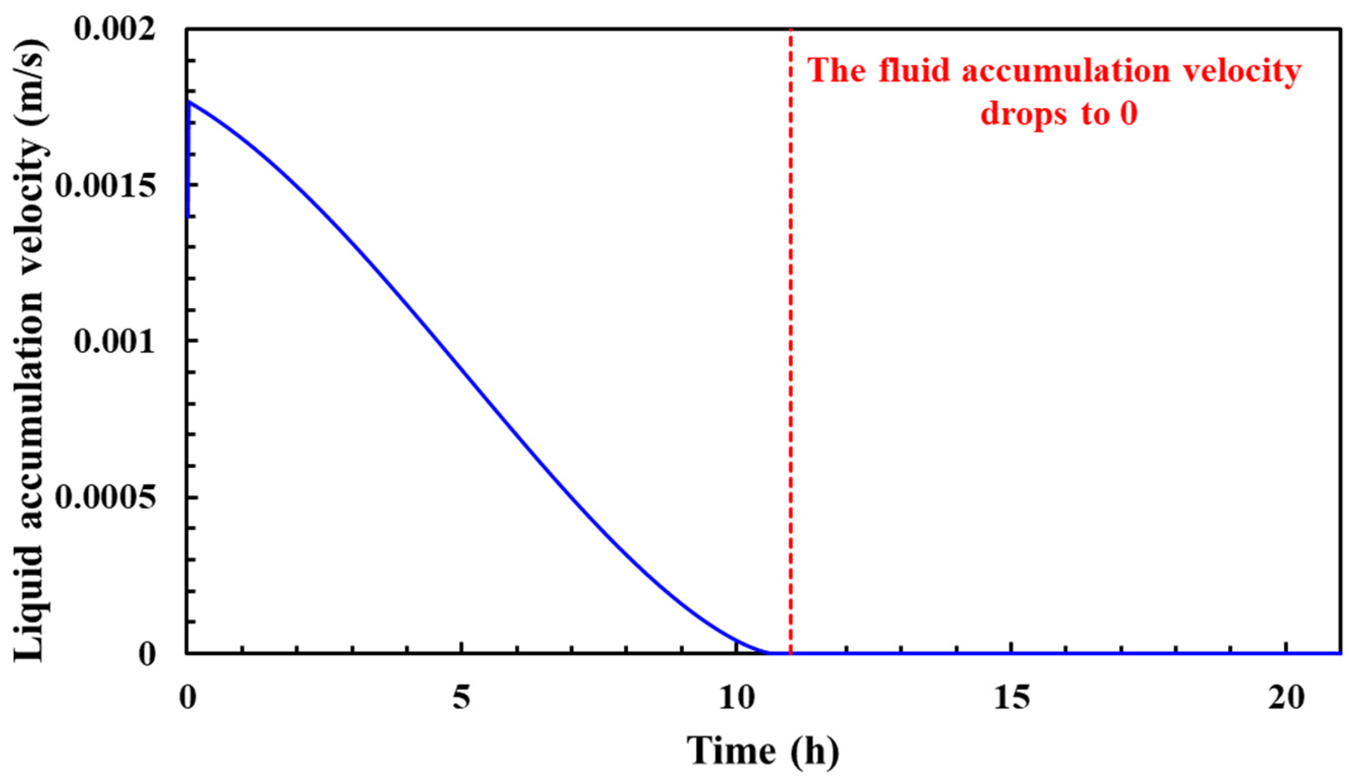 Processes 12 01877 g010 Processes 12 01877 g010