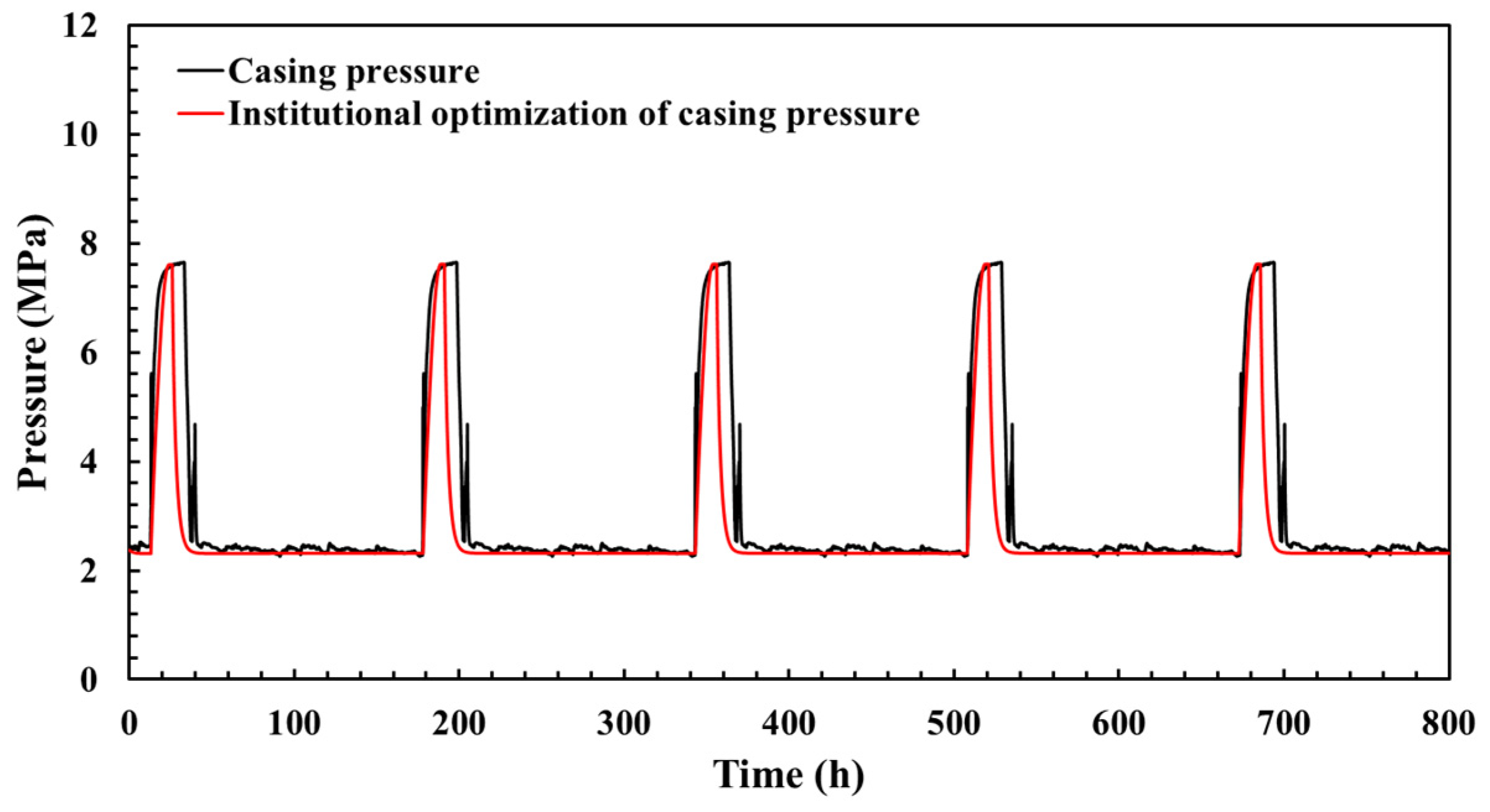 Processes 12 01877 g015 Processes 12 01877 g015