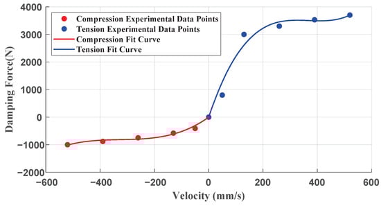 Processes 12 01880 g0a3