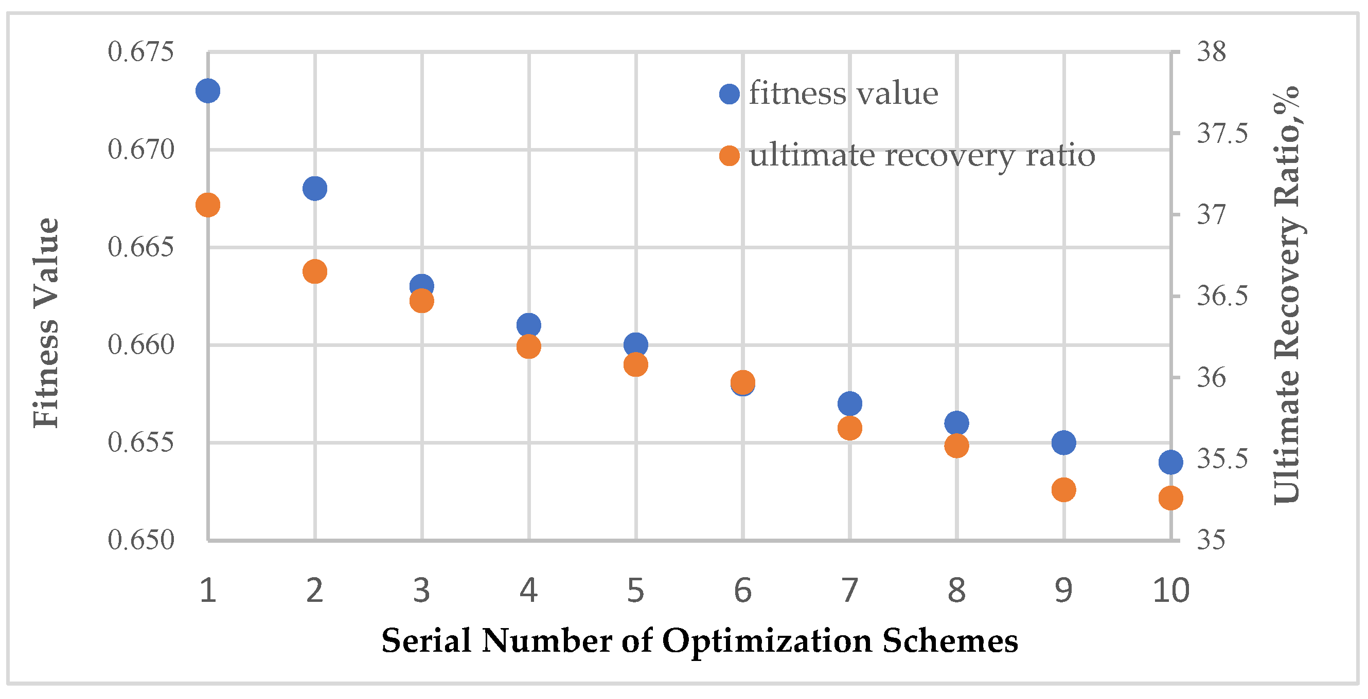 Processes 12 01881 g009