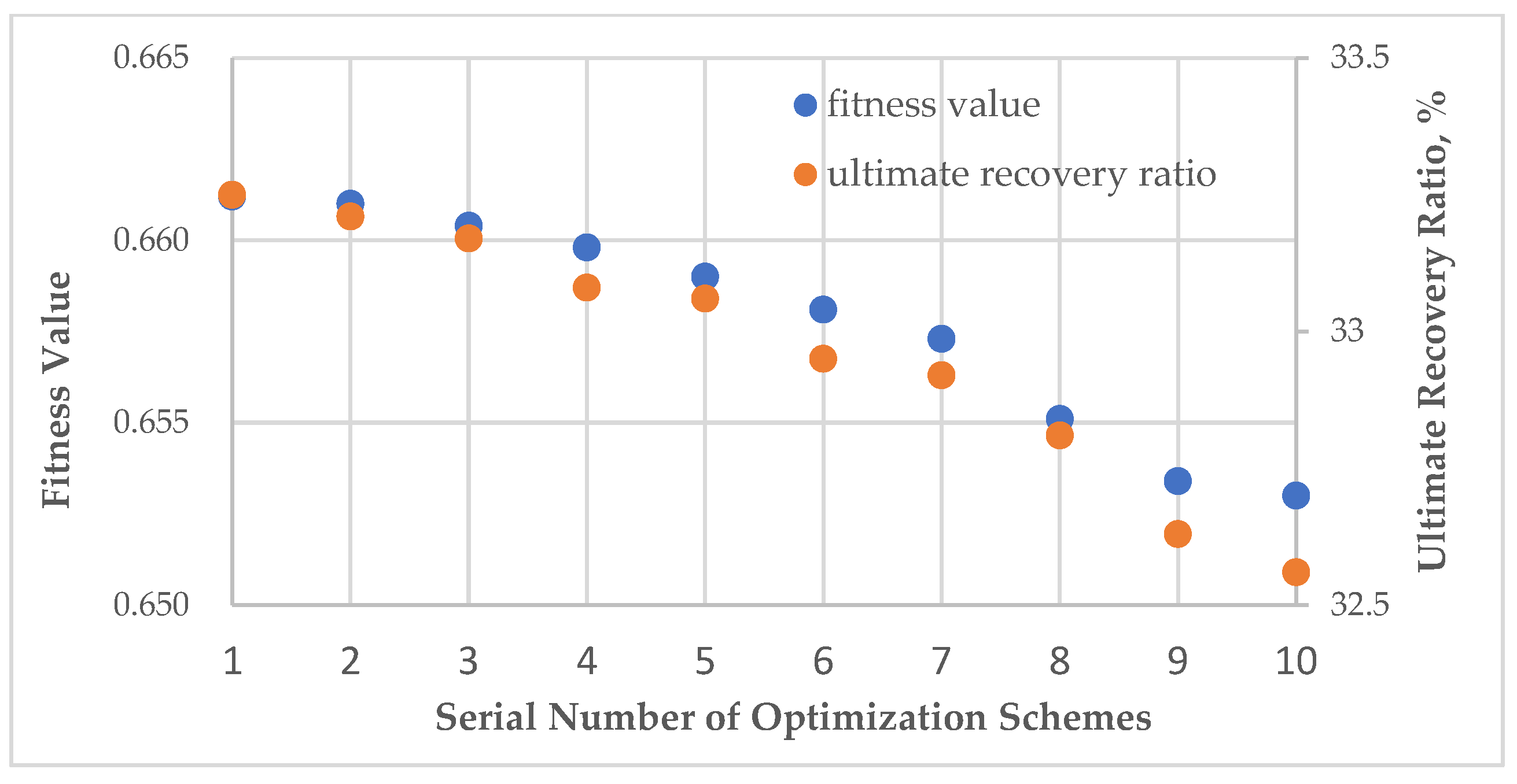 Processes 12 01881 g010