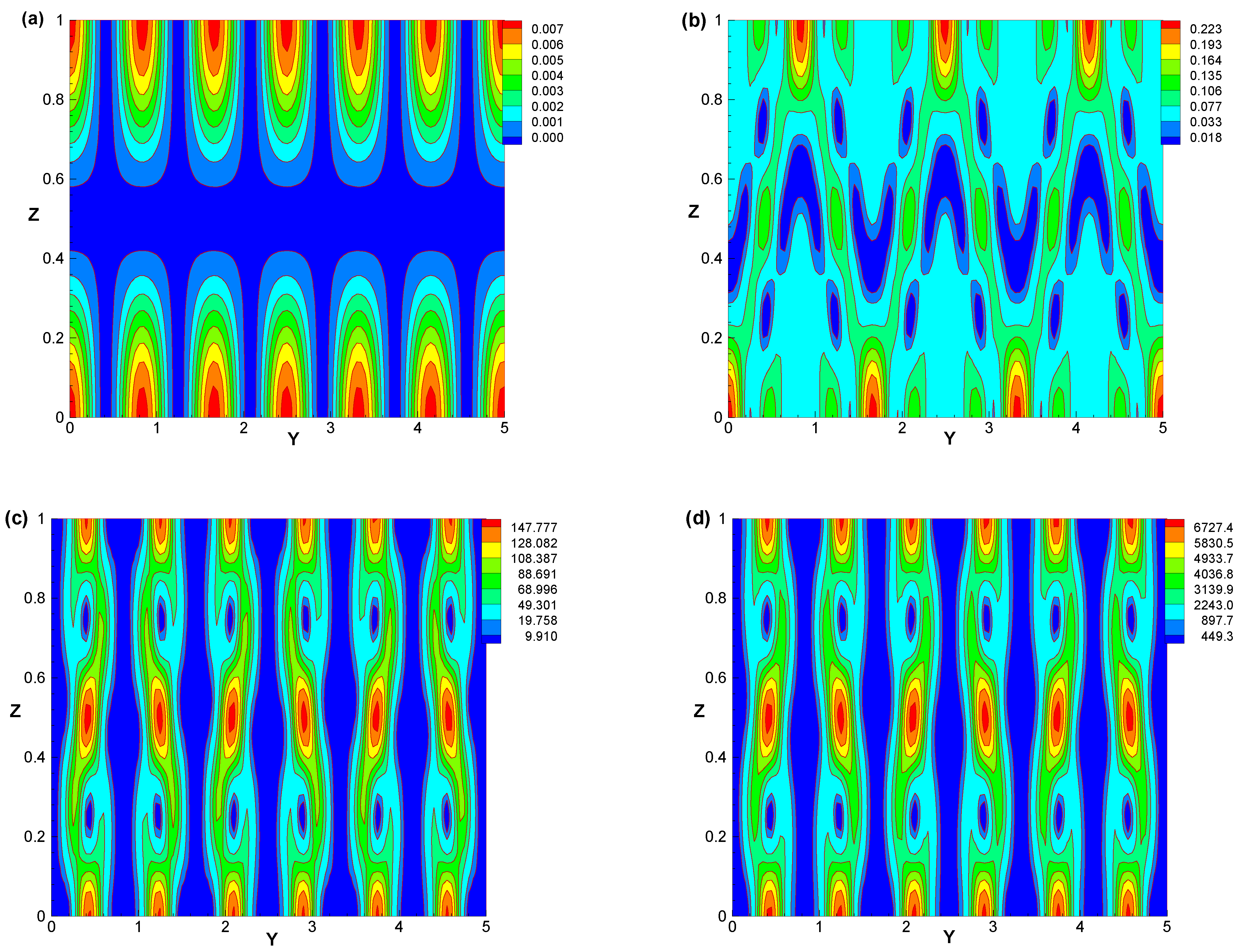 Processes 12 01882 g012