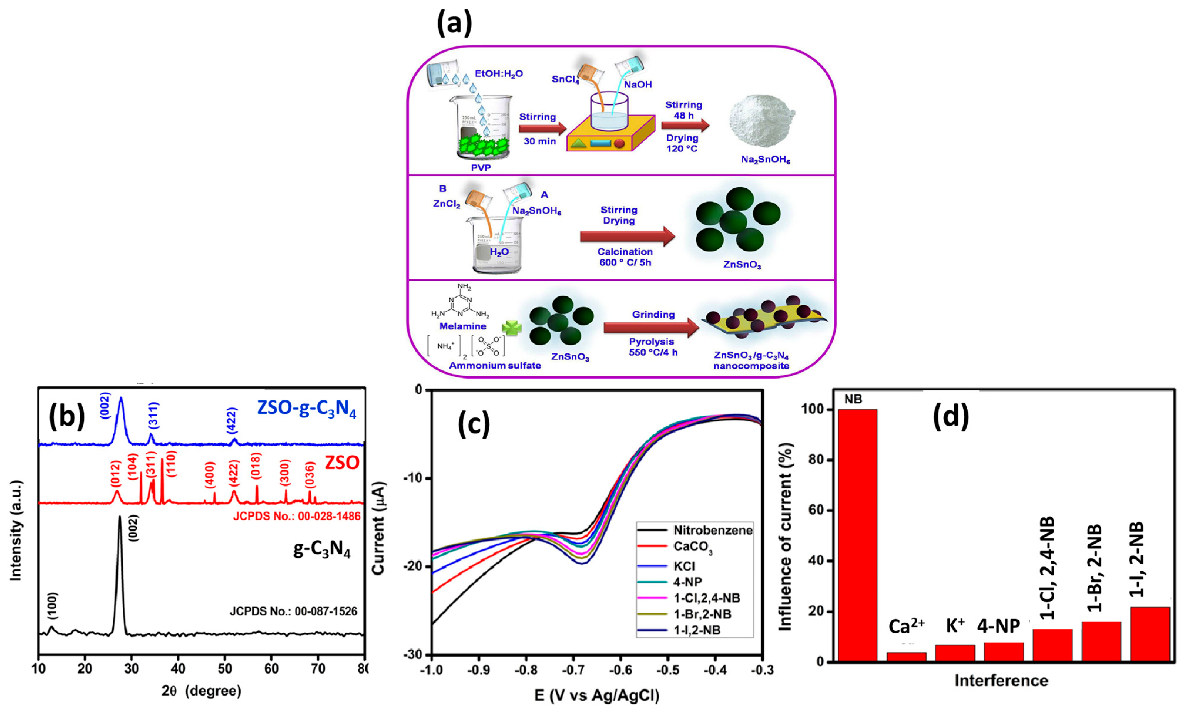 Processes 12 01884 g001