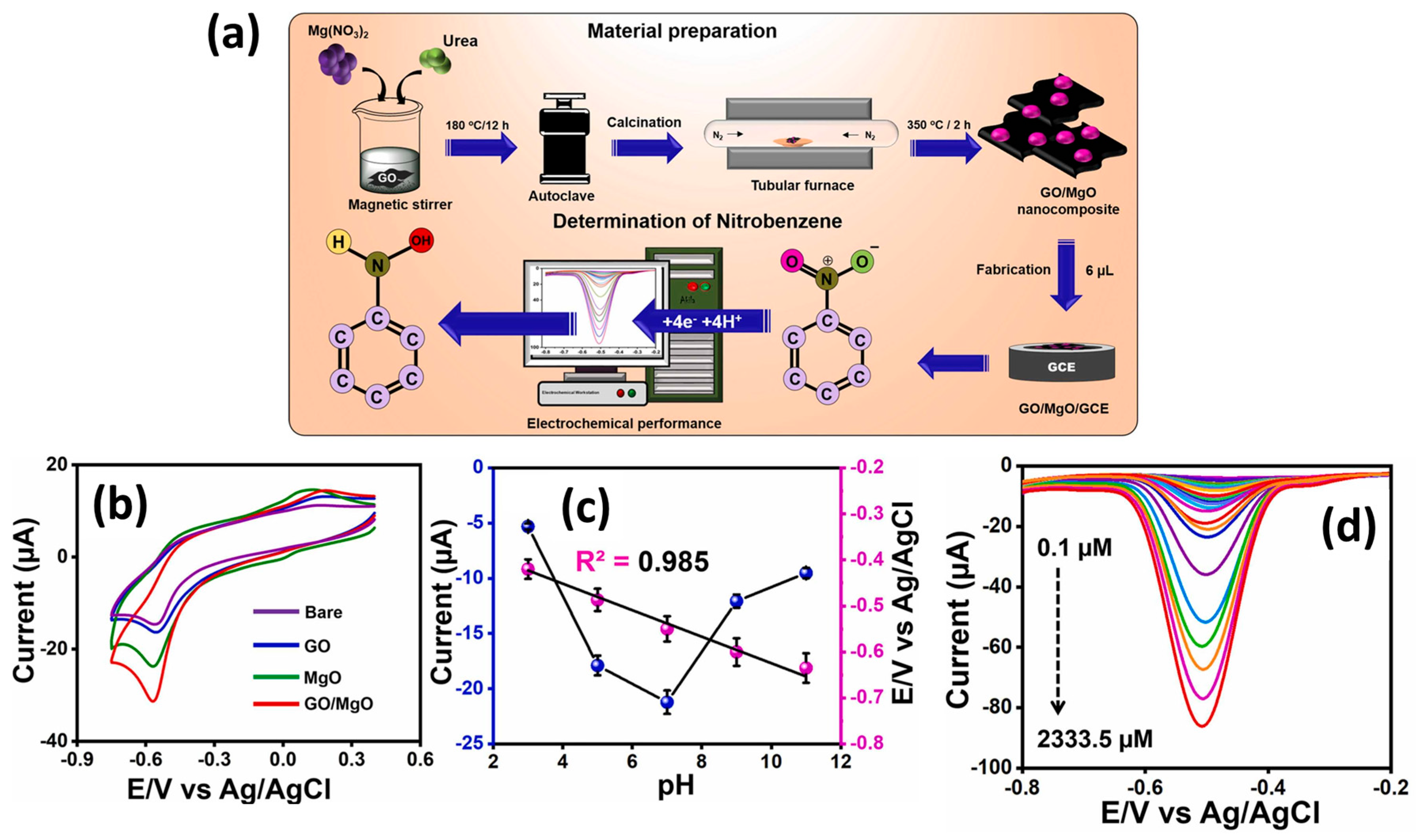 Processes 12 01884 g002