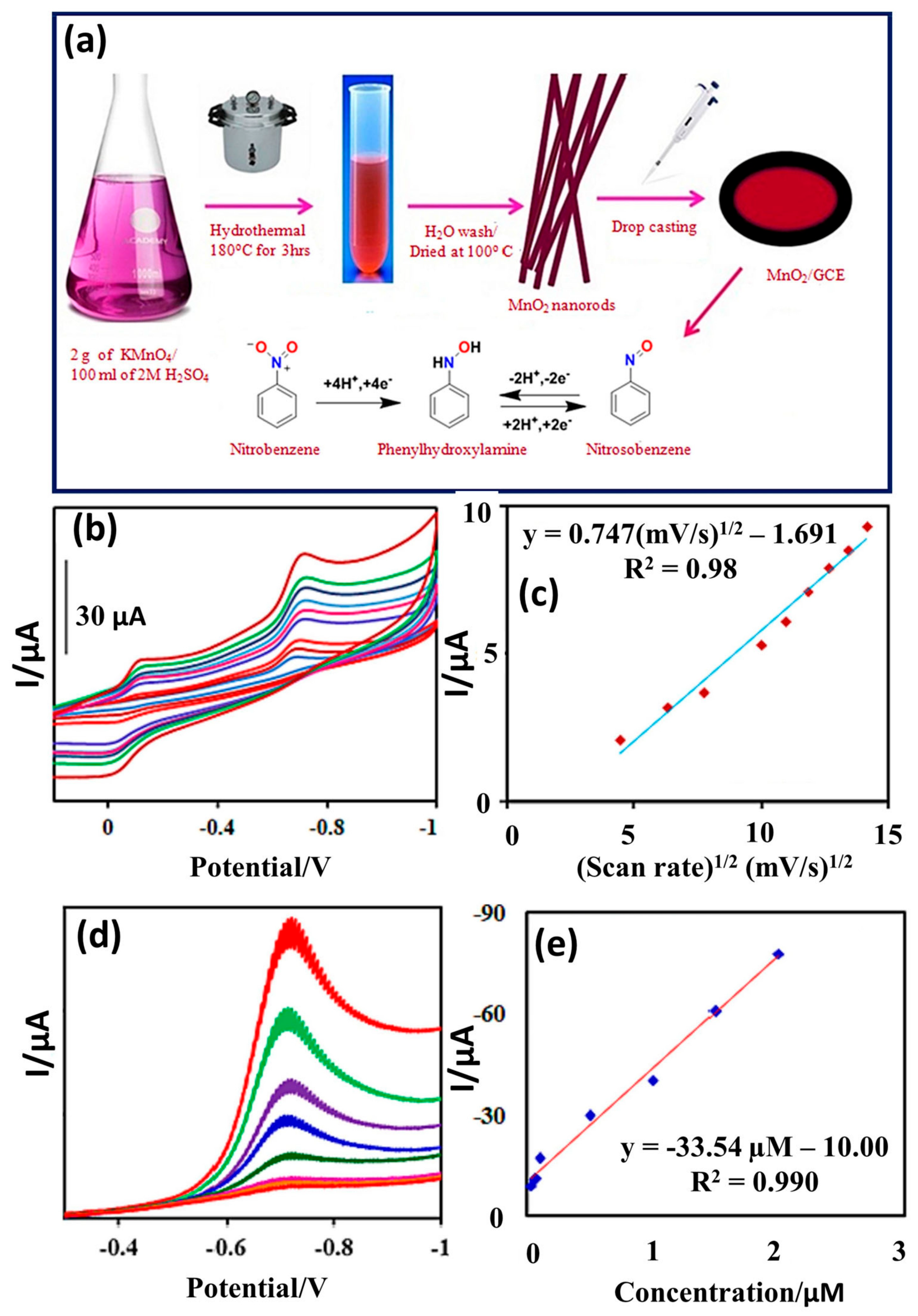 Processes 12 01884 g003