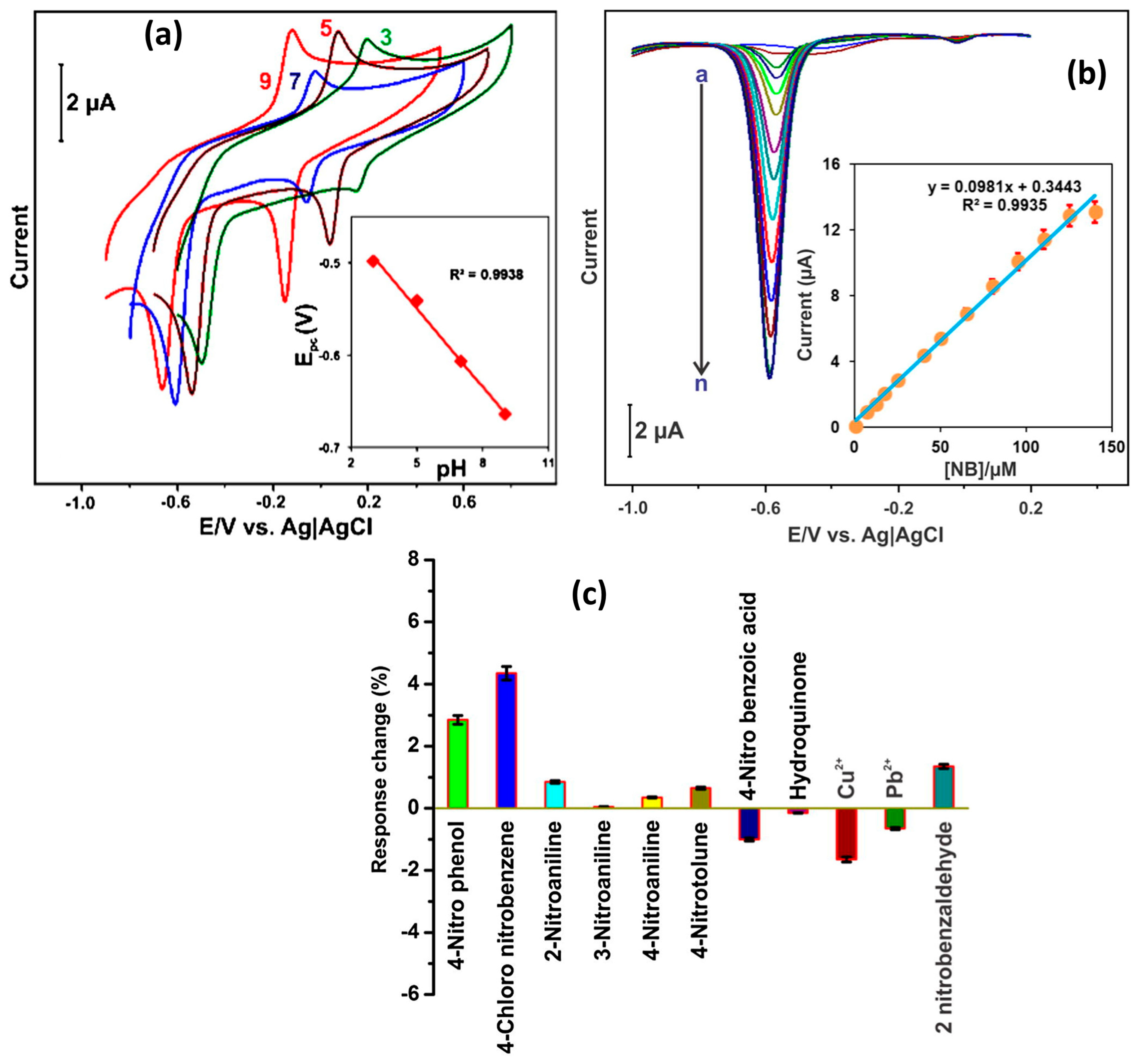 Processes 12 01884 g006
