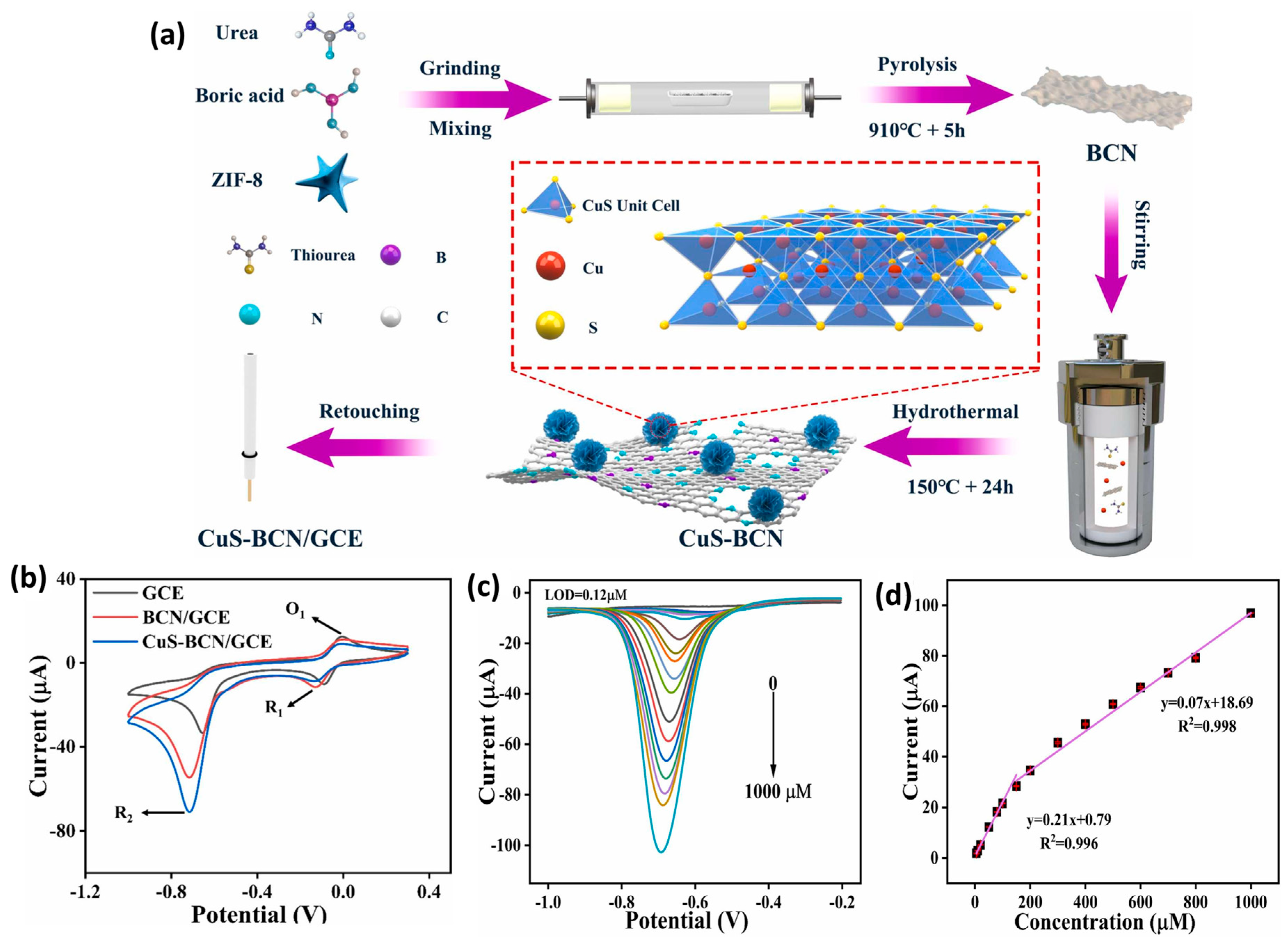 Processes 12 01884 g009