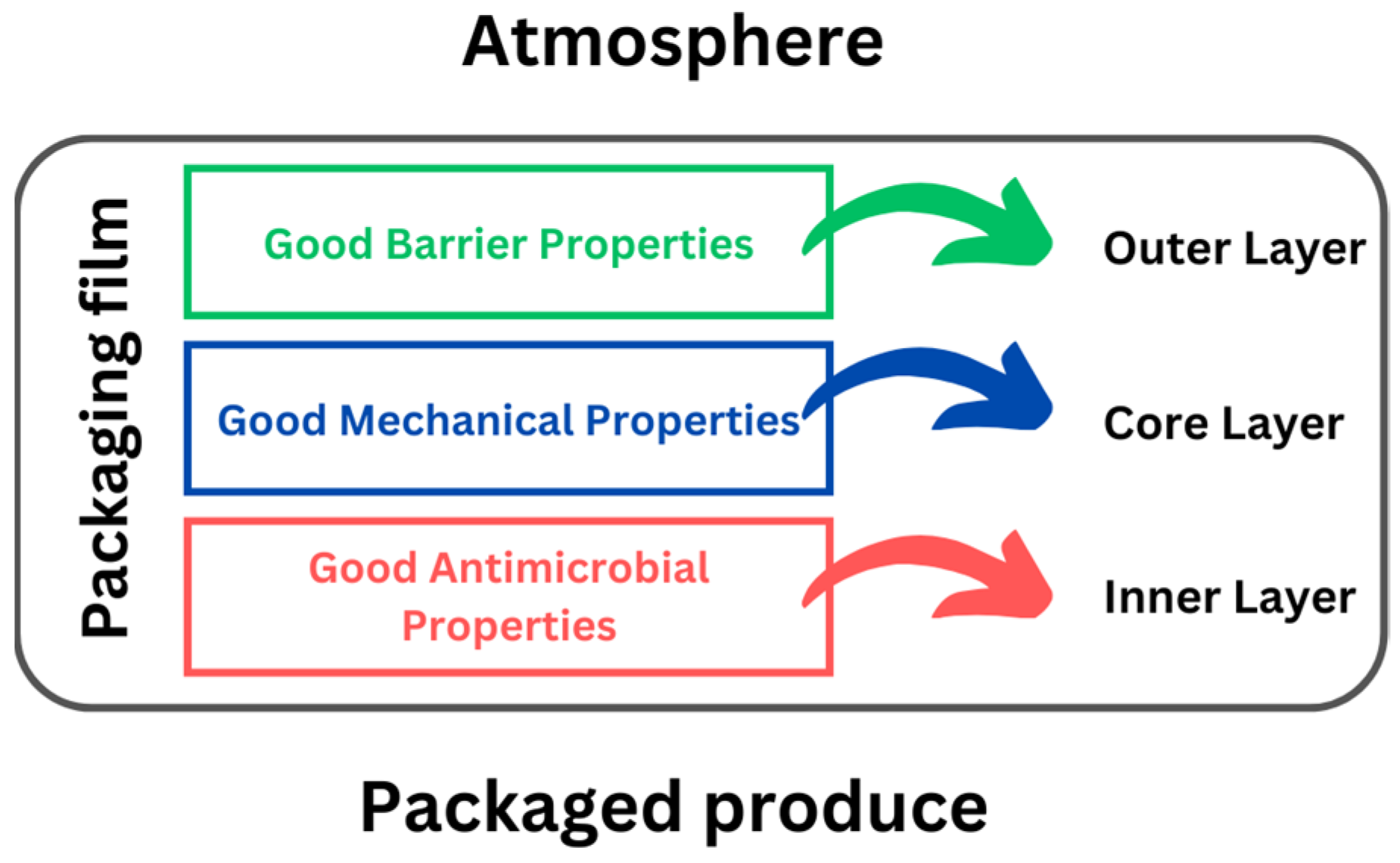 Processes 12 01886 g004