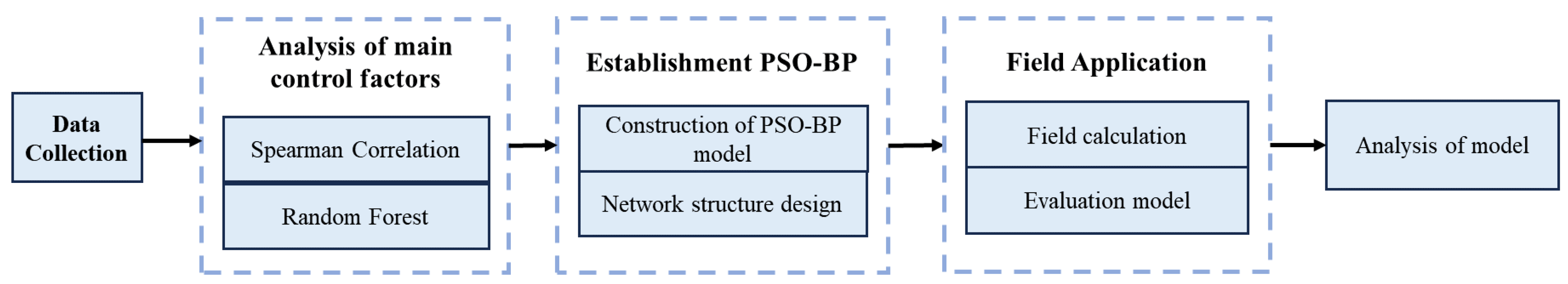 Processes 12 01890 g001