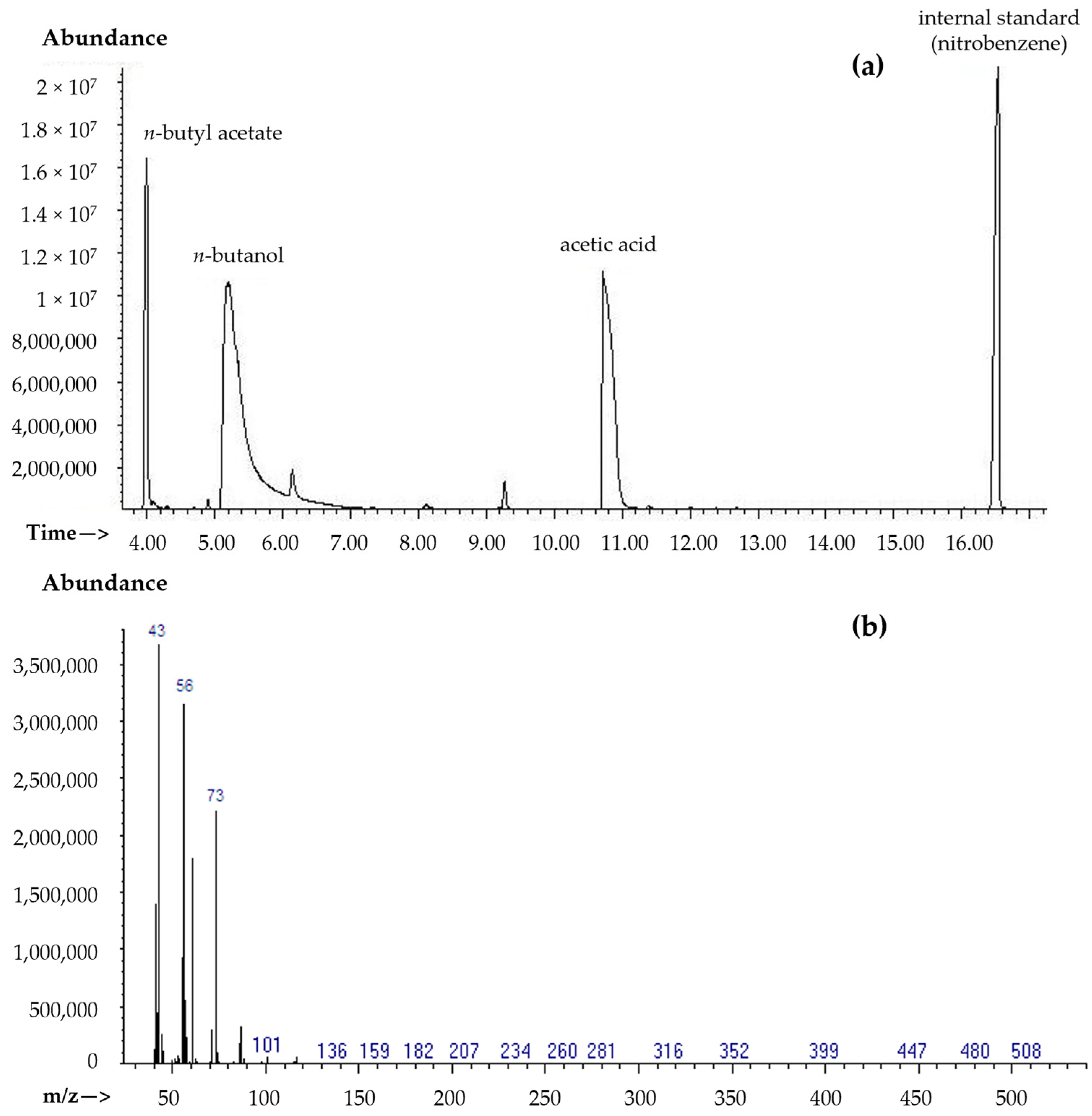 Processes 12 01891 g001 Processes 12 01891 g001