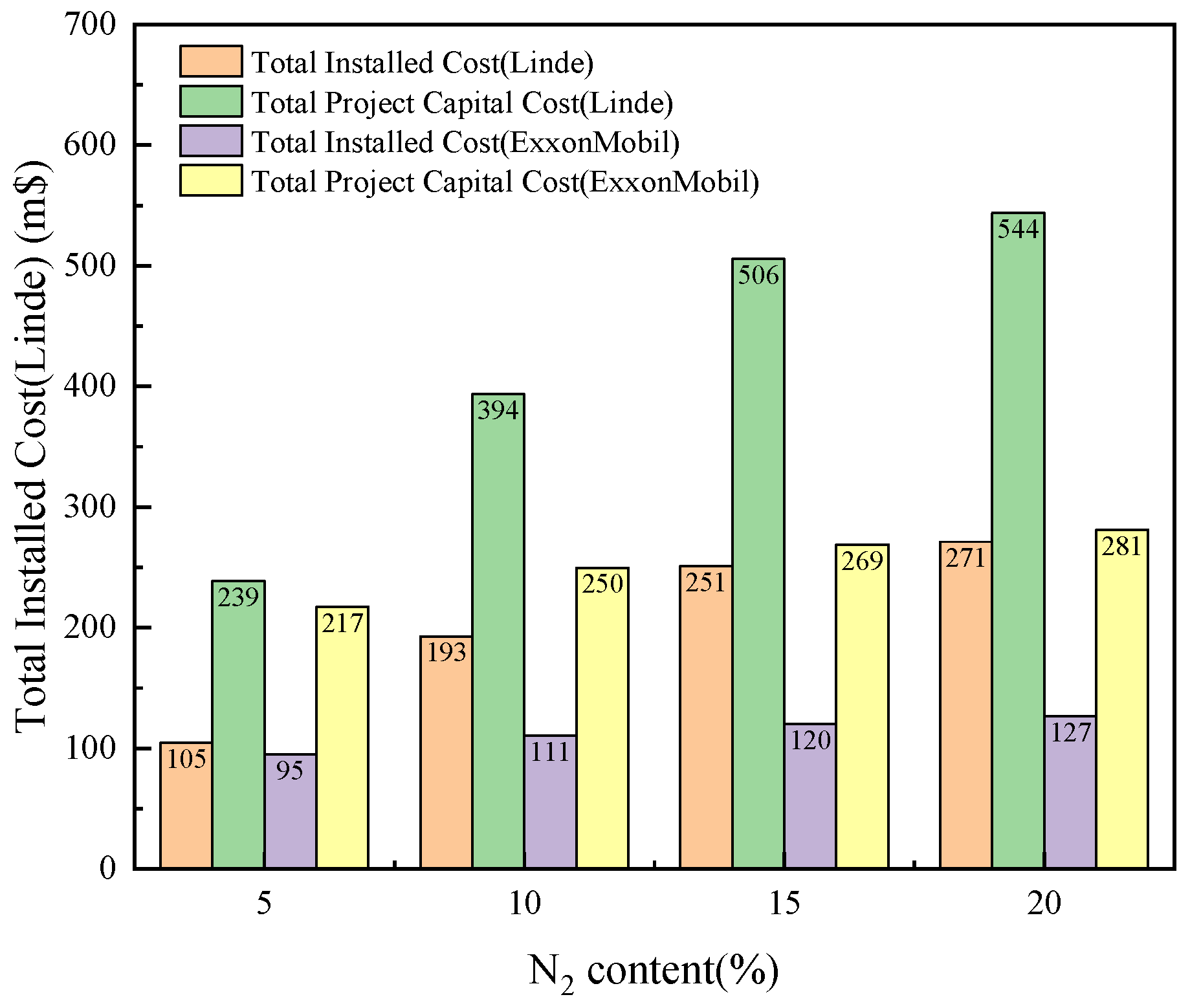 Processes 12 01892 g005