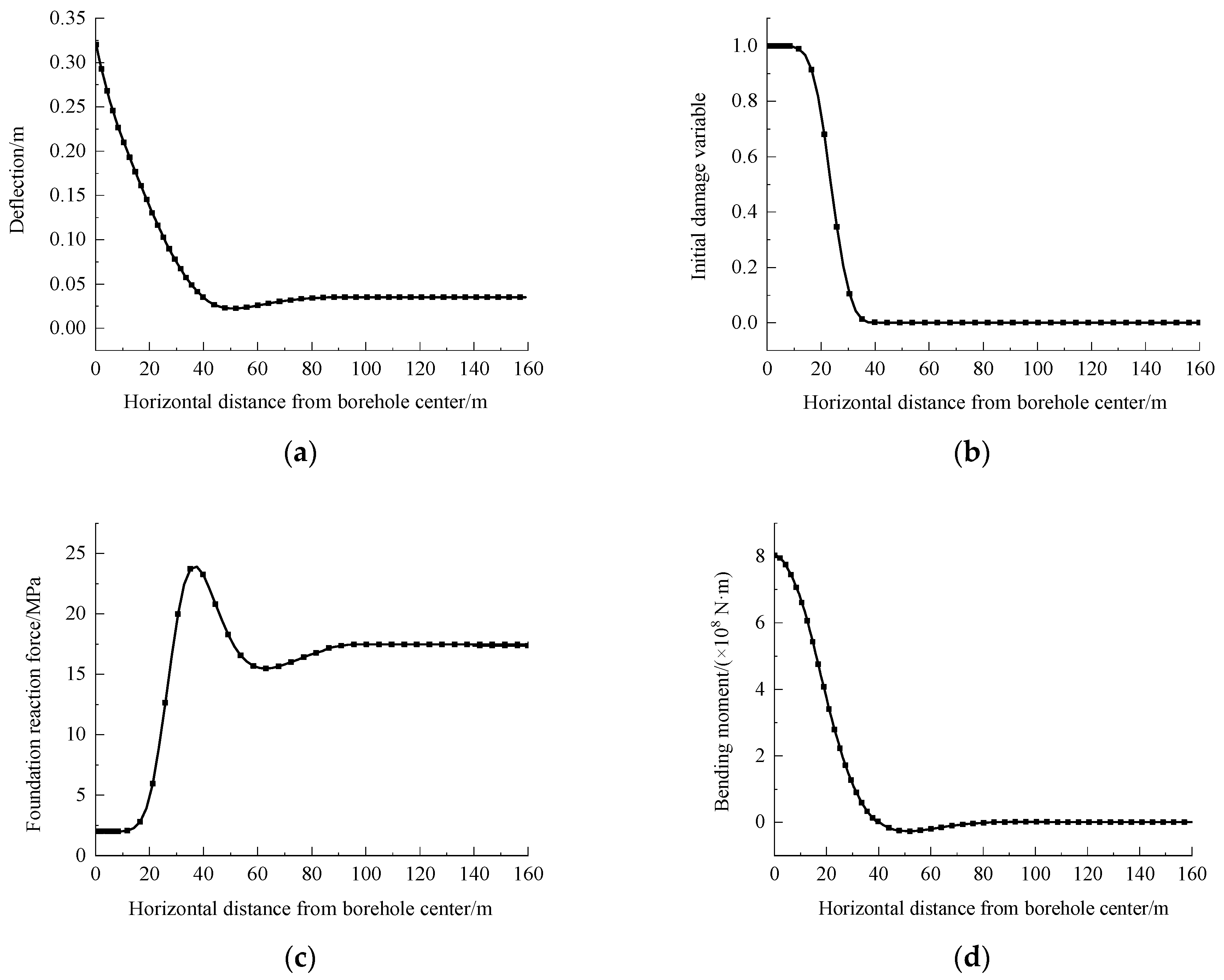 Processes 12 01899 g007