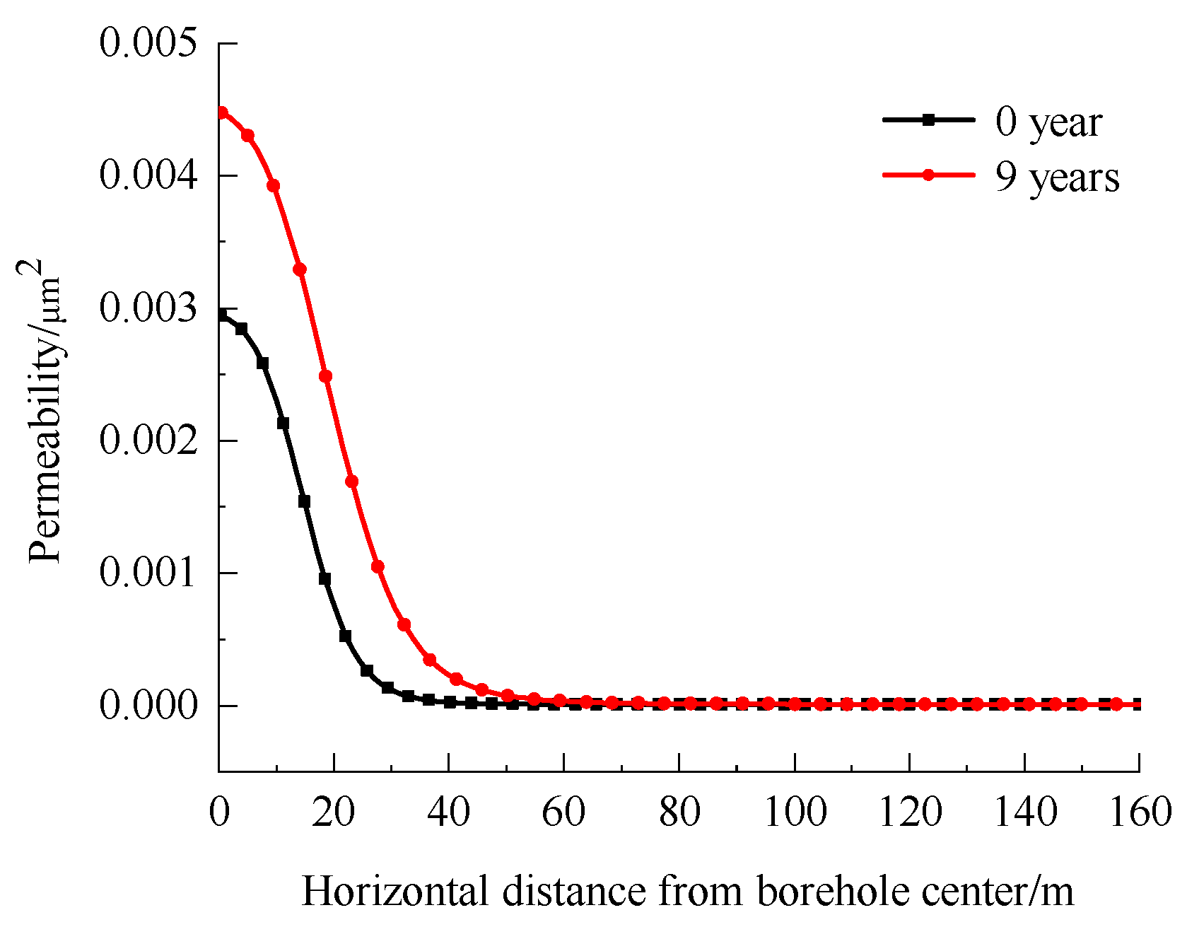 Processes 12 01899 g013