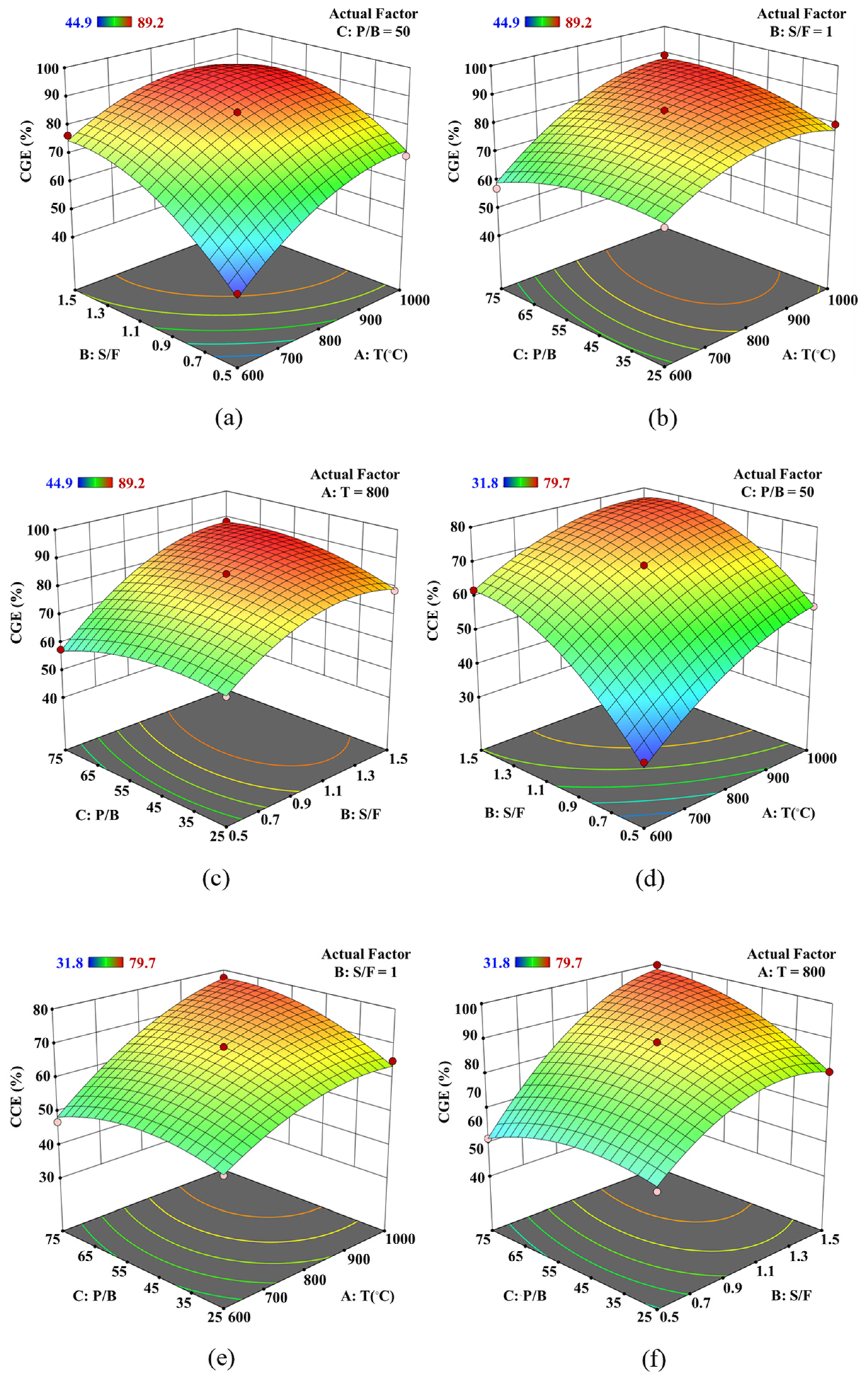 Processes 12 01906 g005