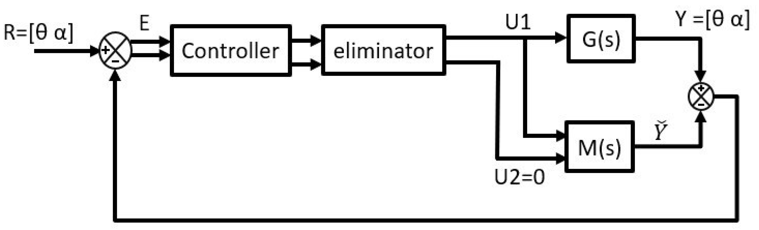 Processes 12 01908 g002