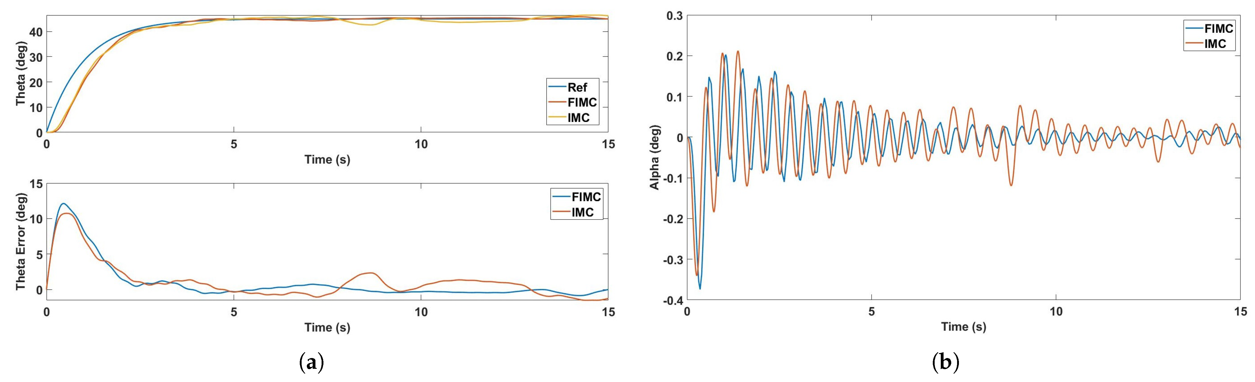 Processes 12 01908 g008