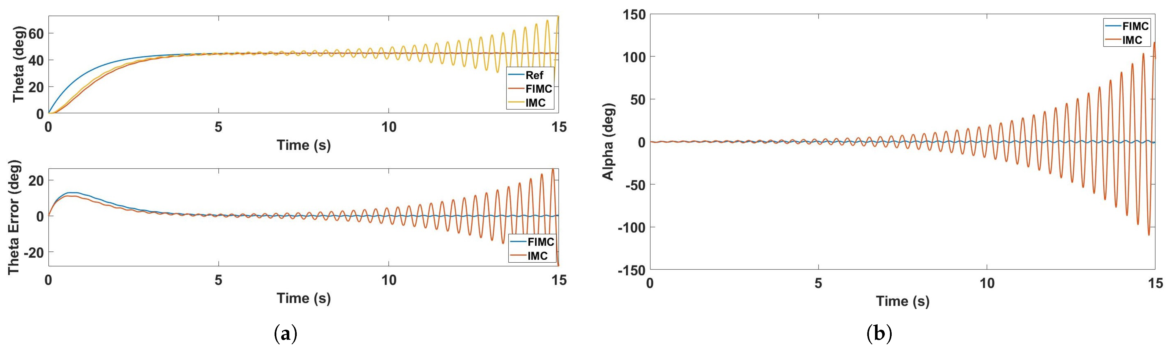 Processes 12 01908 g009