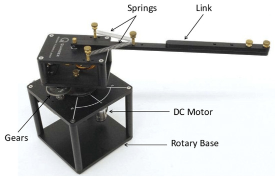 Processes 12 01908 g010