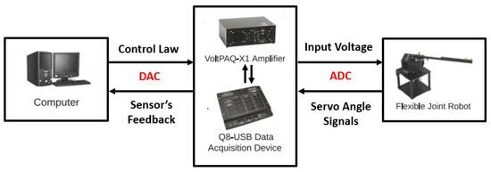 Processes 12 01908 g011