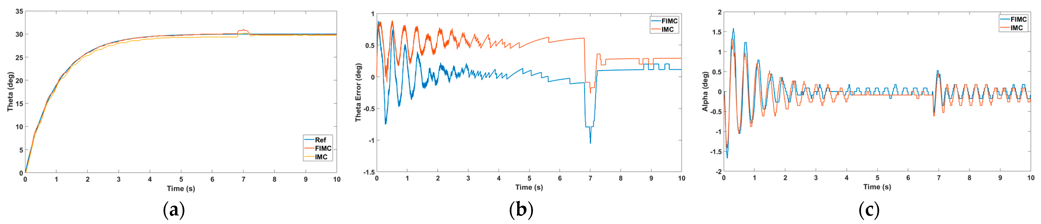 Processes 12 01908 g013