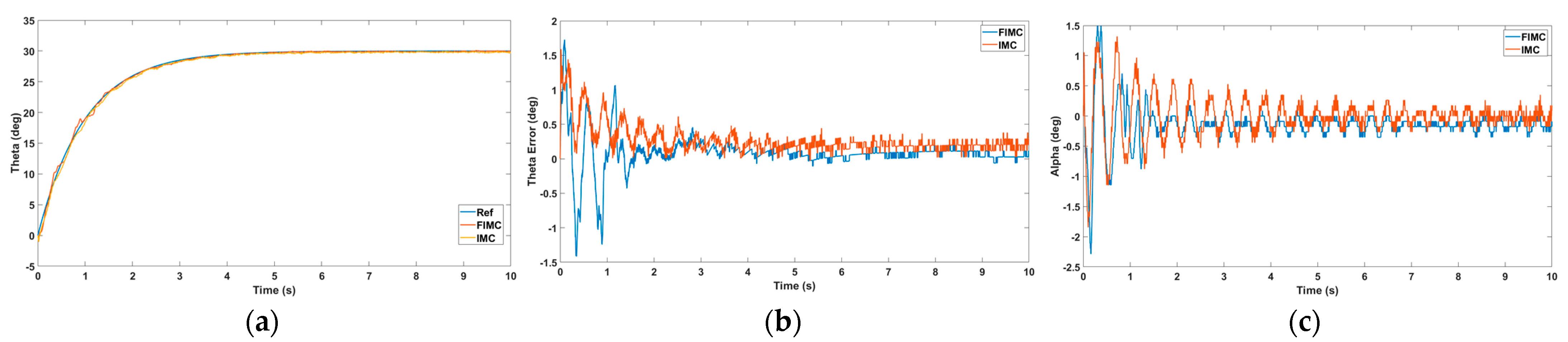 Processes 12 01908 g014