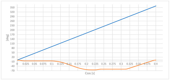 Processes 12 01909 g003