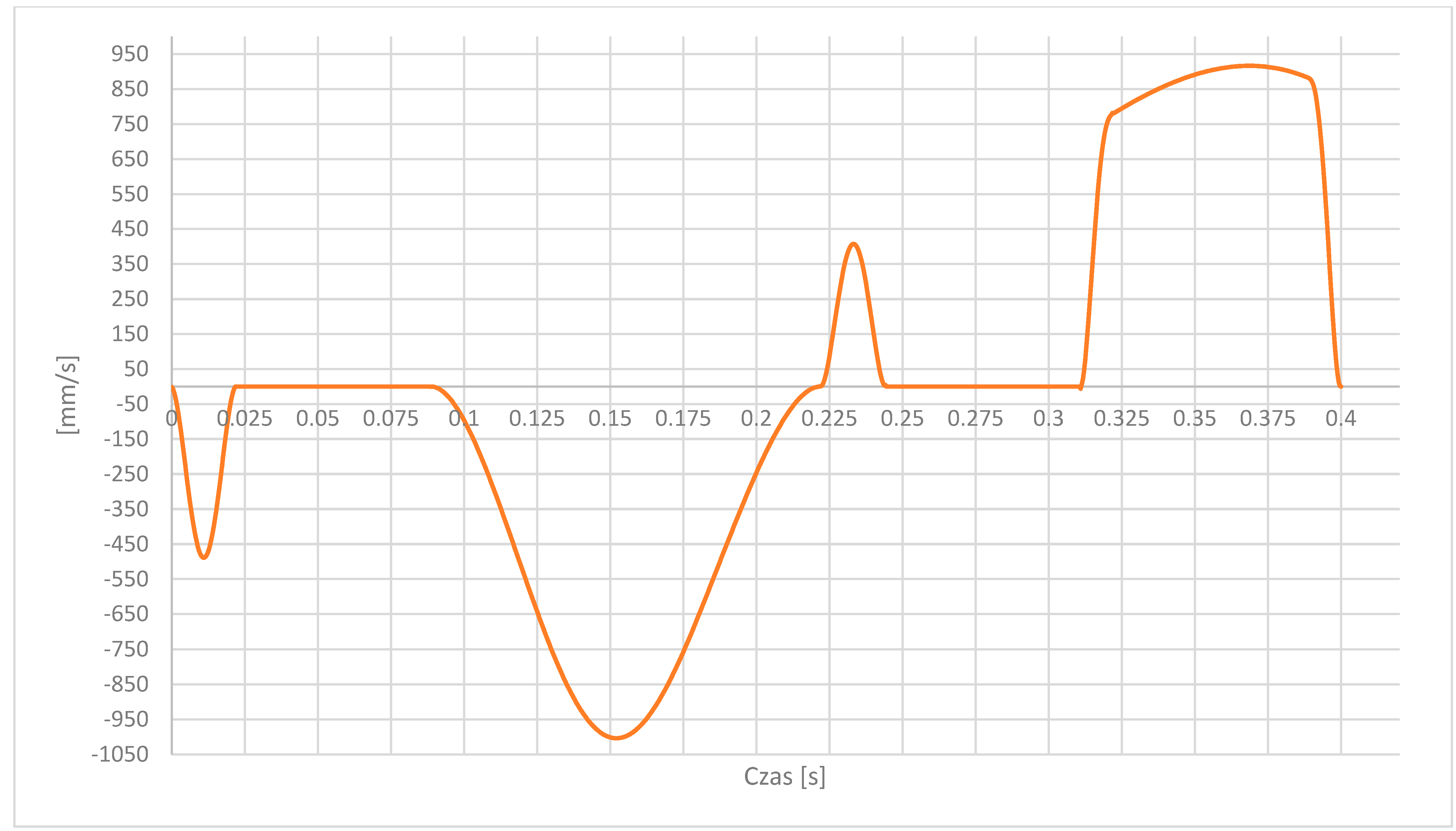 Processes 12 01909 g005 Processes 12 01909 g005