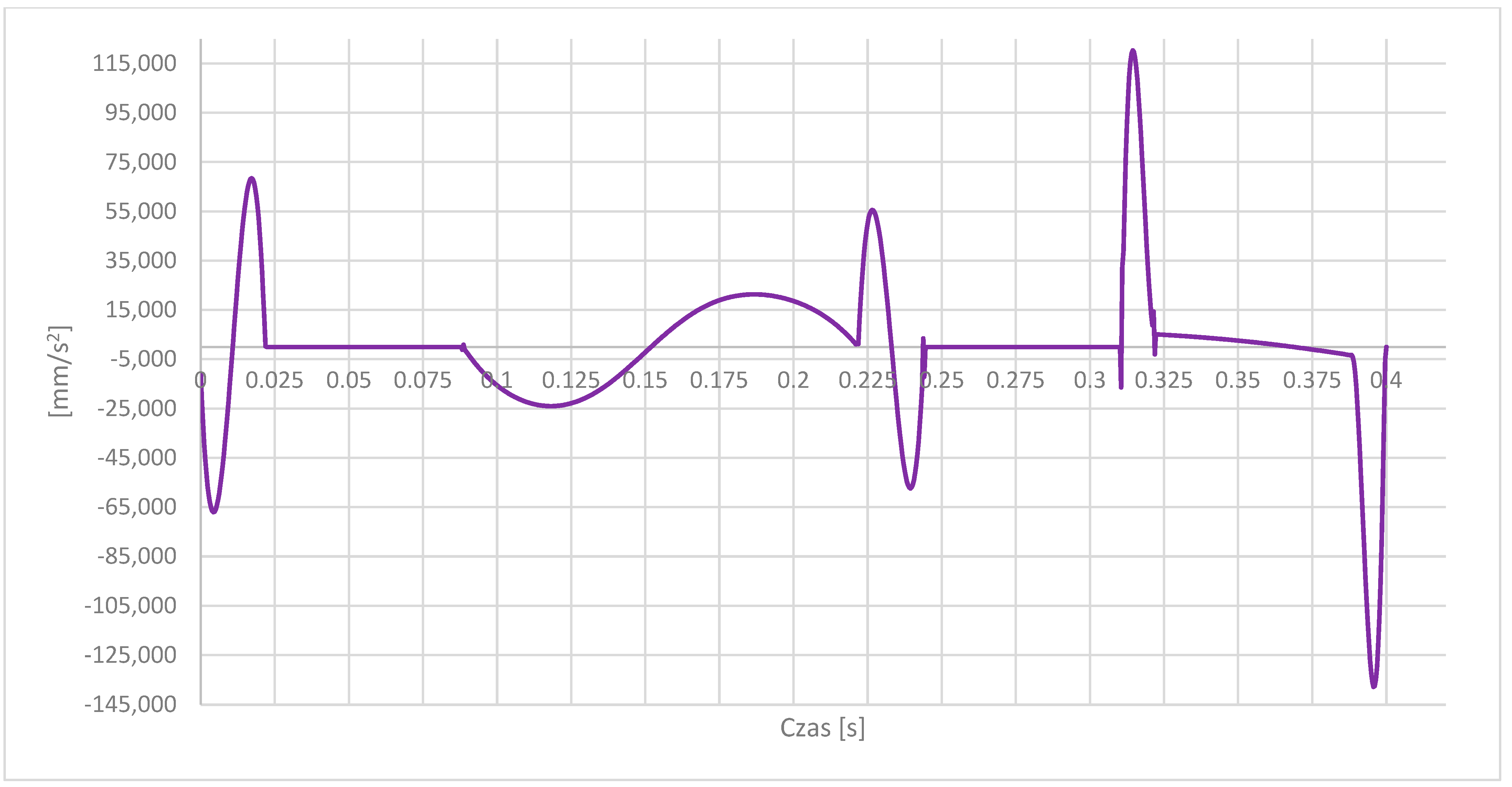 Processes 12 01909 g006 Processes 12 01909 g006