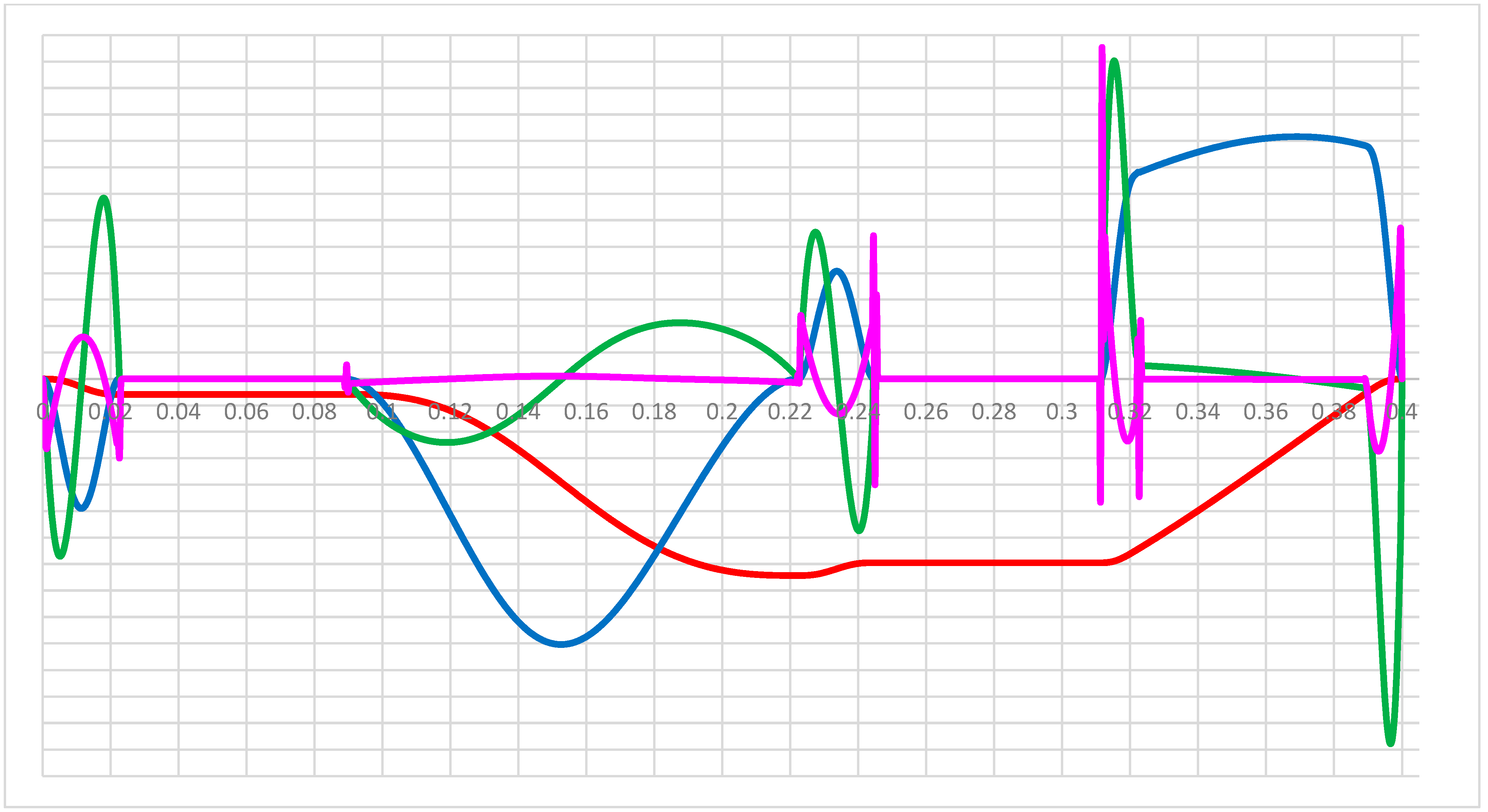 Processes 12 01909 g008 Processes 12 01909 g008
