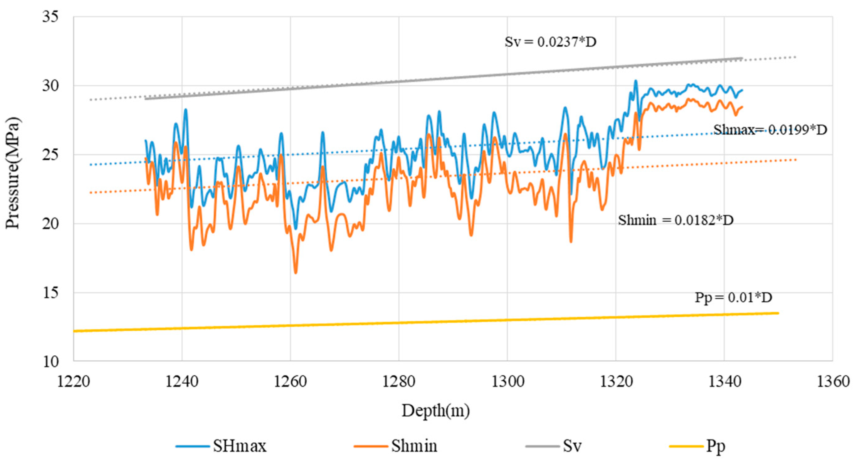 Processes 12 01910 g002