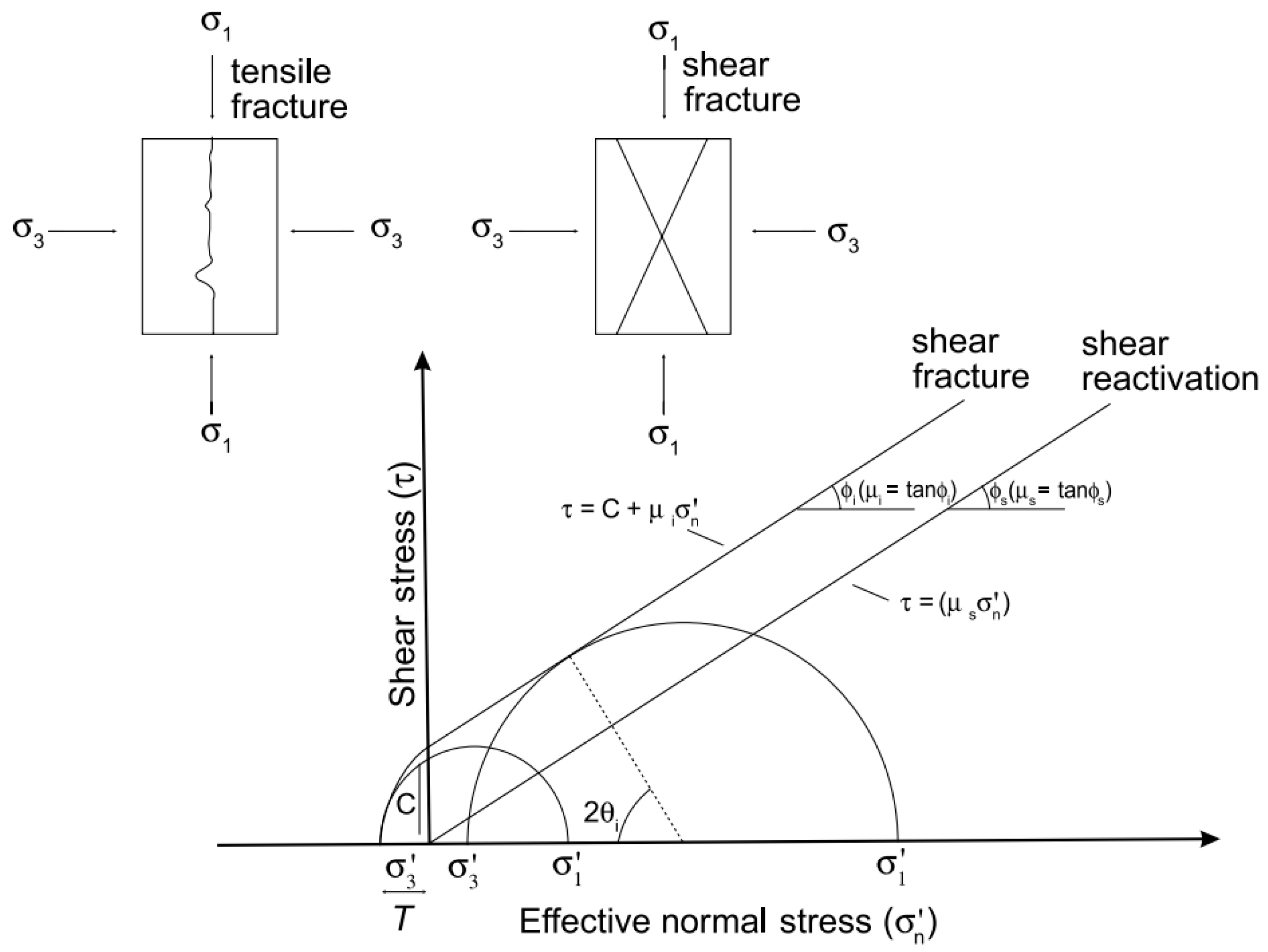 Processes 12 01910 g003
