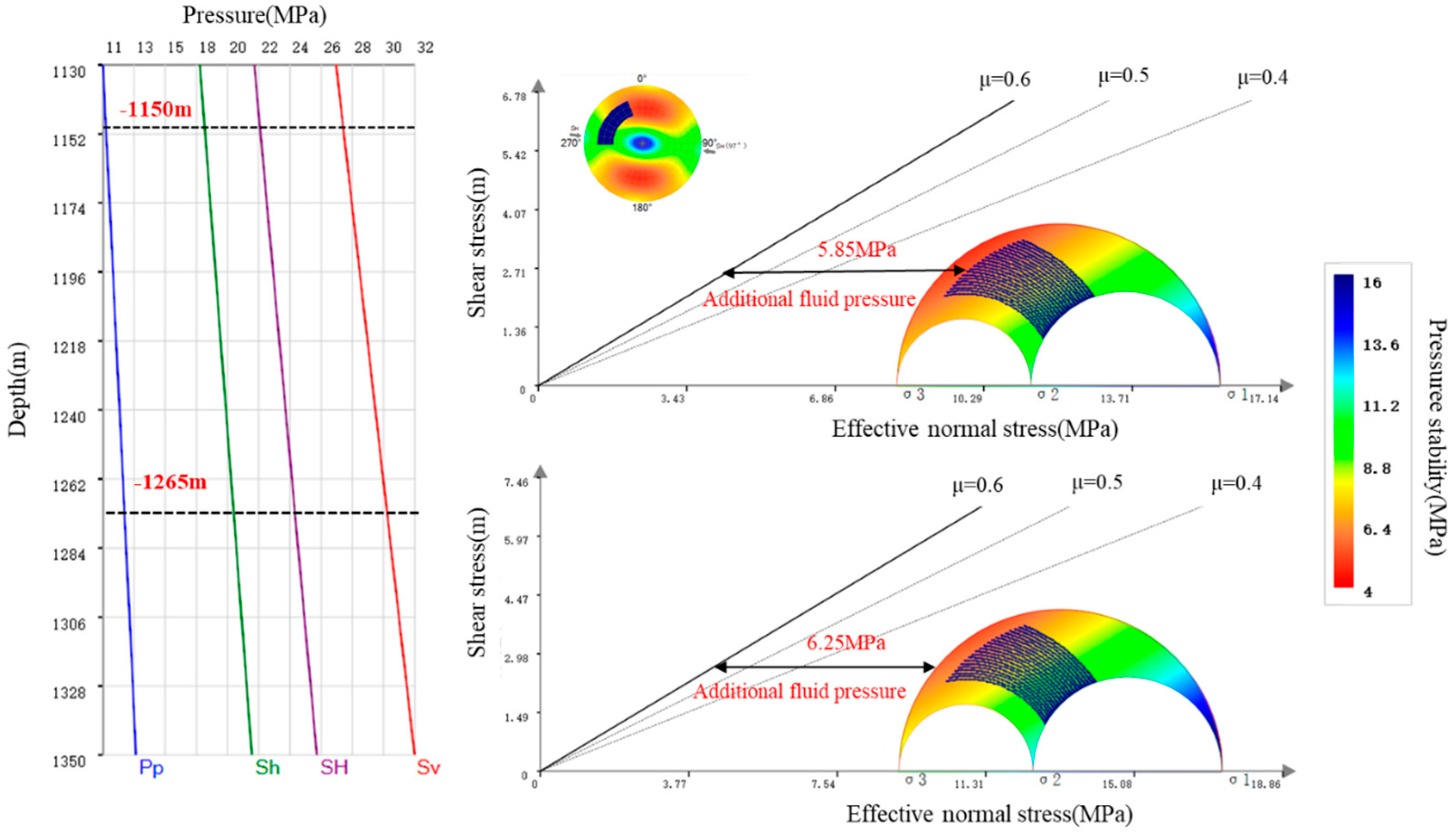 Processes 12 01910 g005
