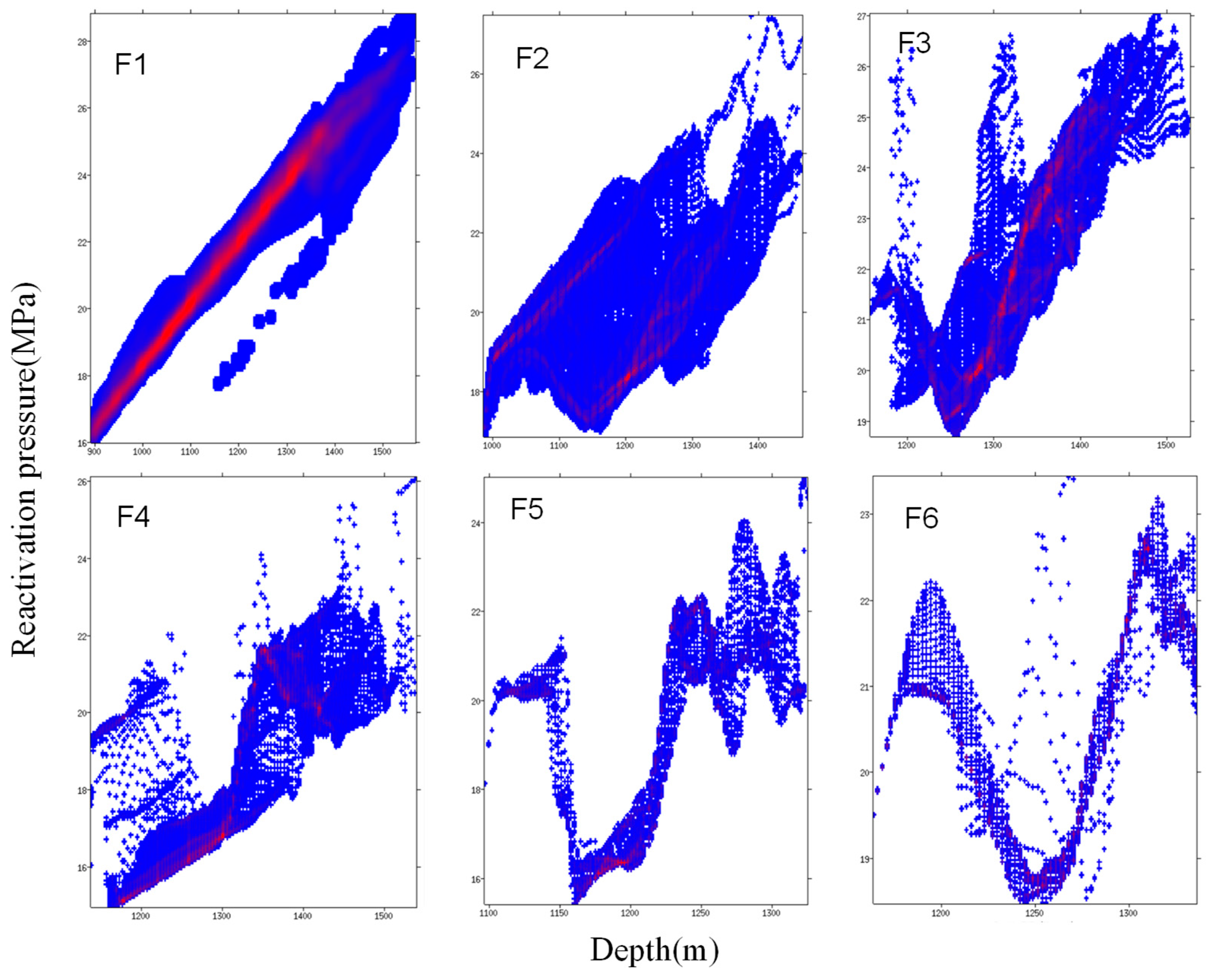 Processes 12 01910 g008