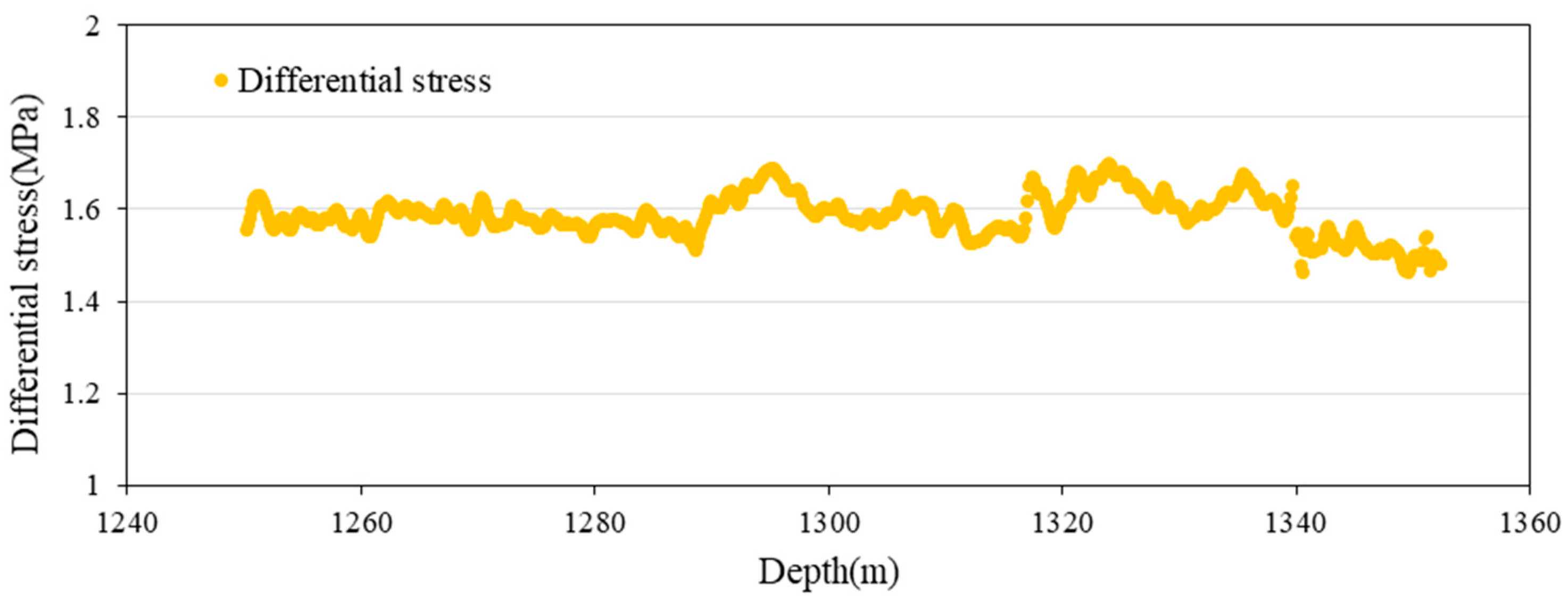 Processes 12 01910 g009