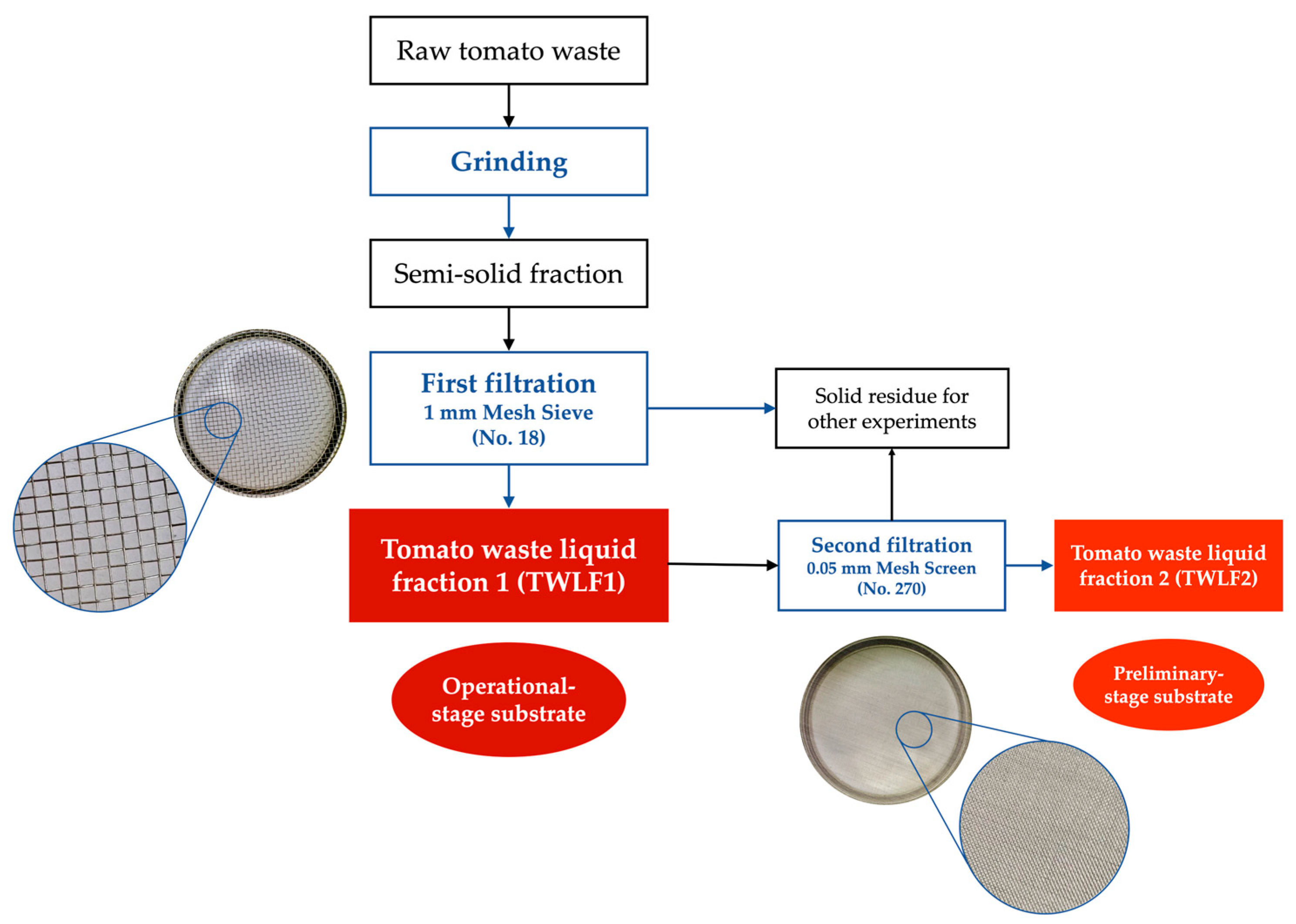 Processes 12 01923 g001 Processes 12 01923 g001