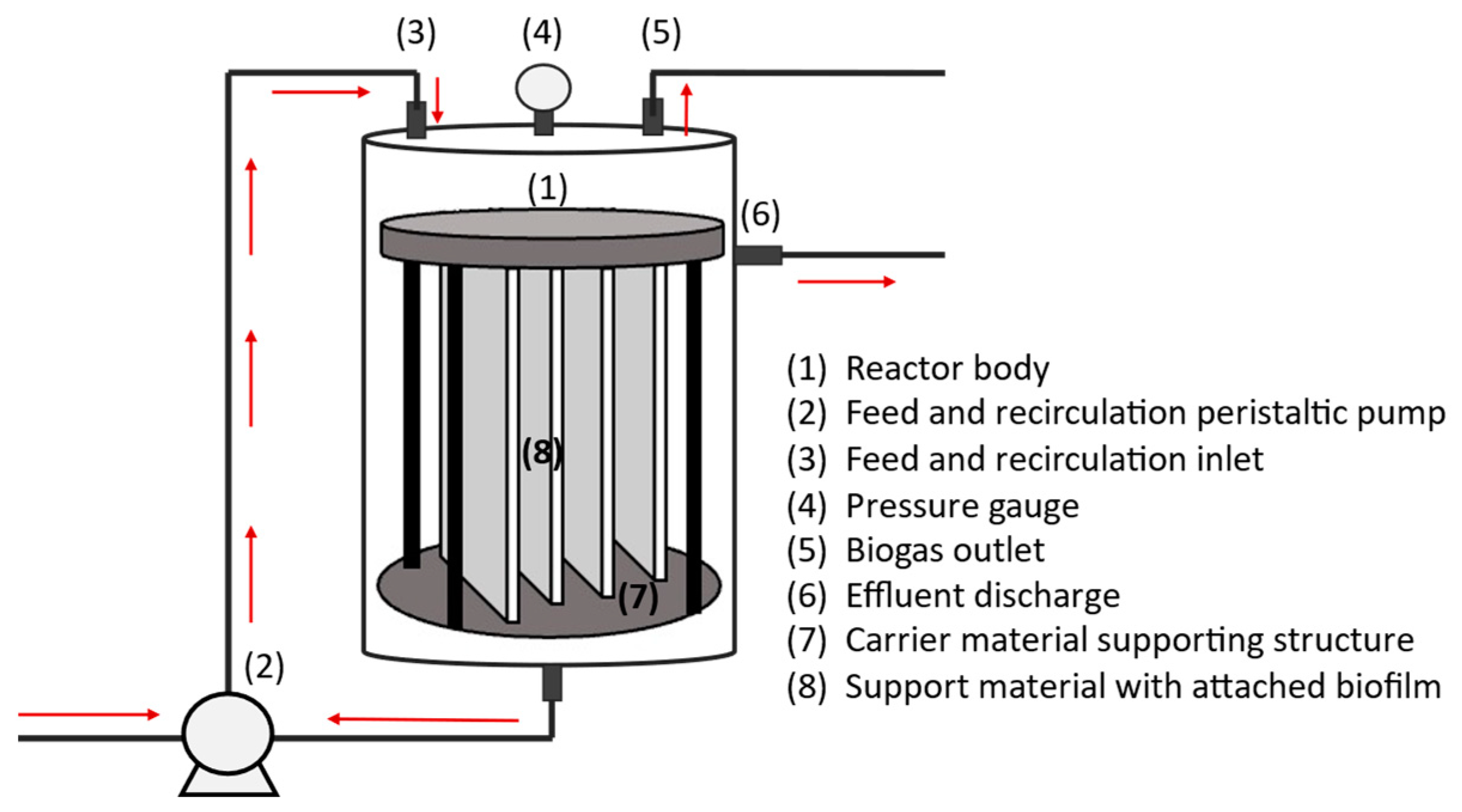 Processes 12 01923 g003 Processes 12 01923 g003