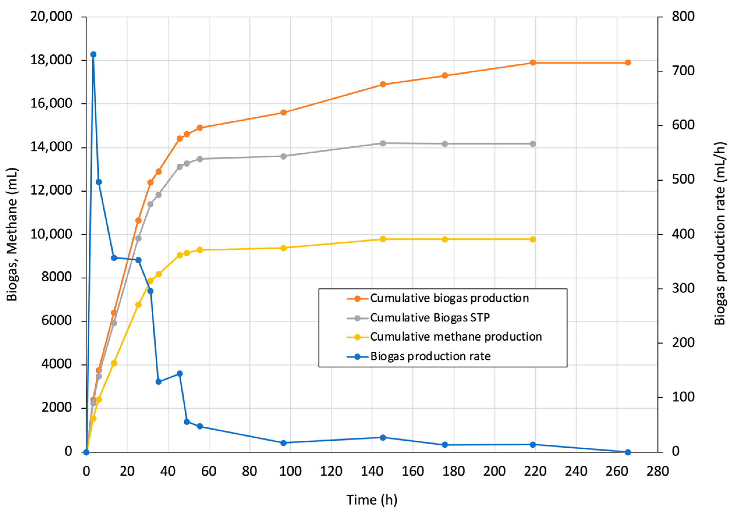 Processes 12 01923 g004 Processes 12 01923 g004